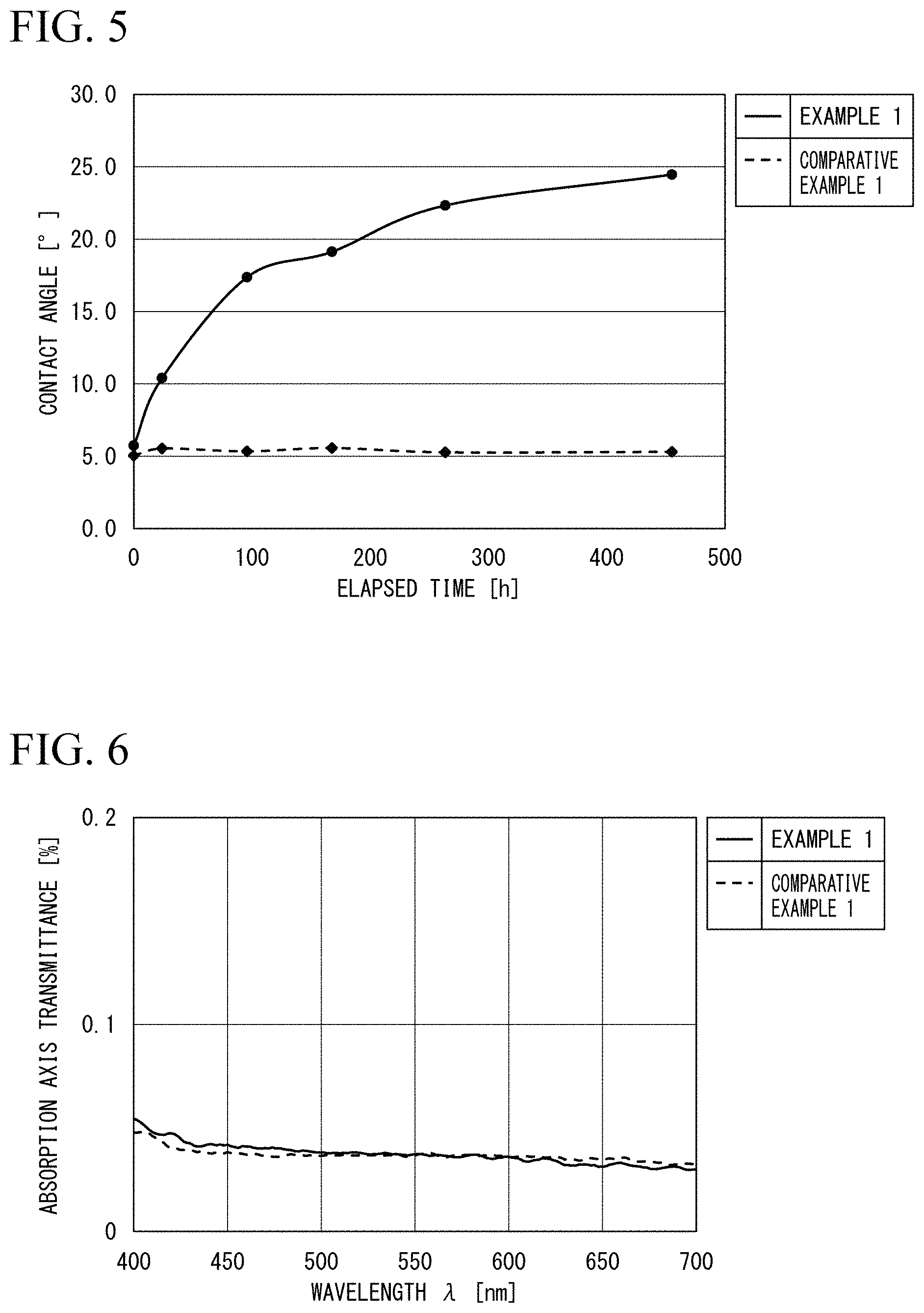Patent US11782200 Figure 3 – Polarizing plate having specified water contact angle of antireflection layer surface