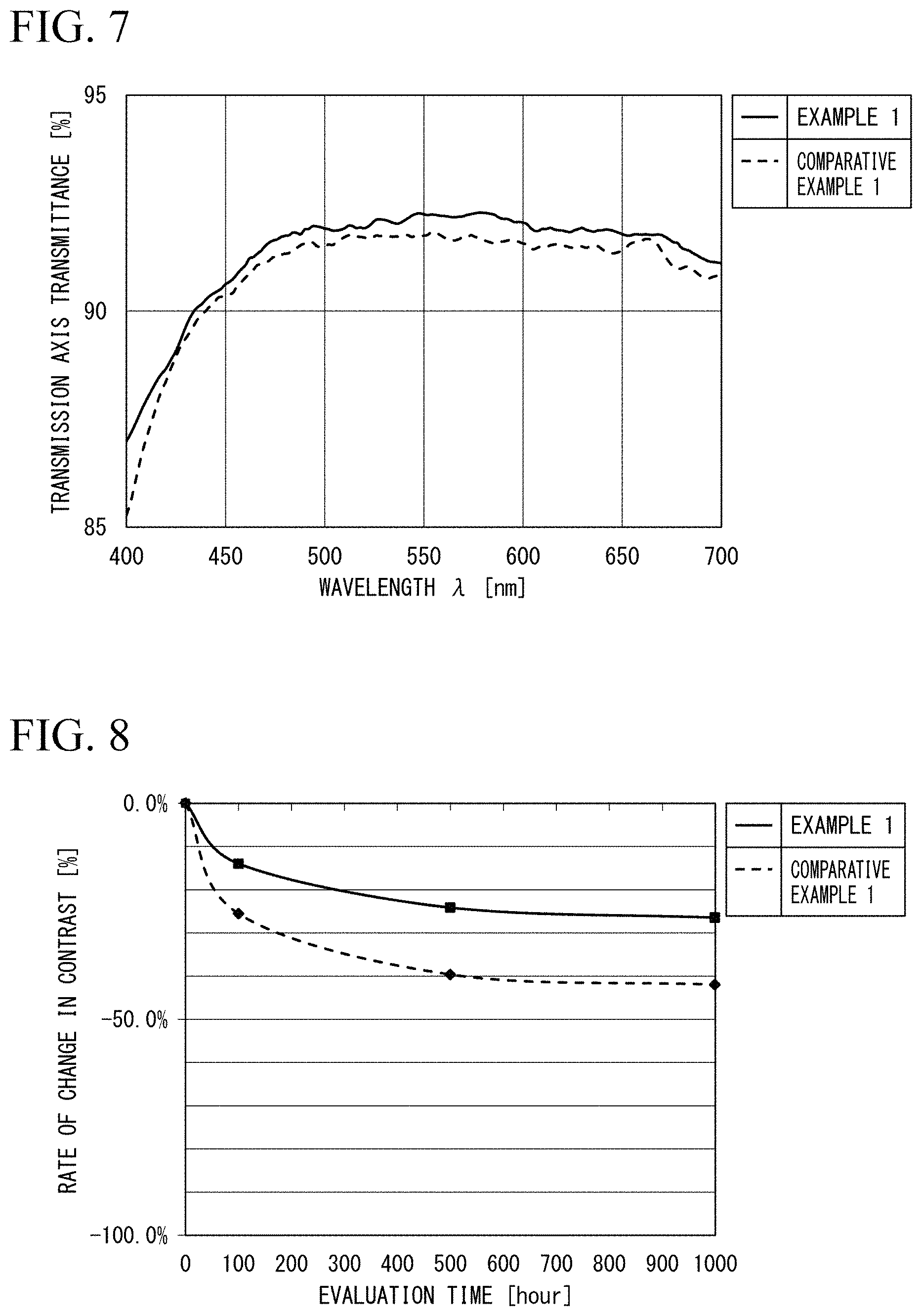 Patent US11782200 Figure 4 – Polarizing plate having specified water contact angle of antireflection layer surface