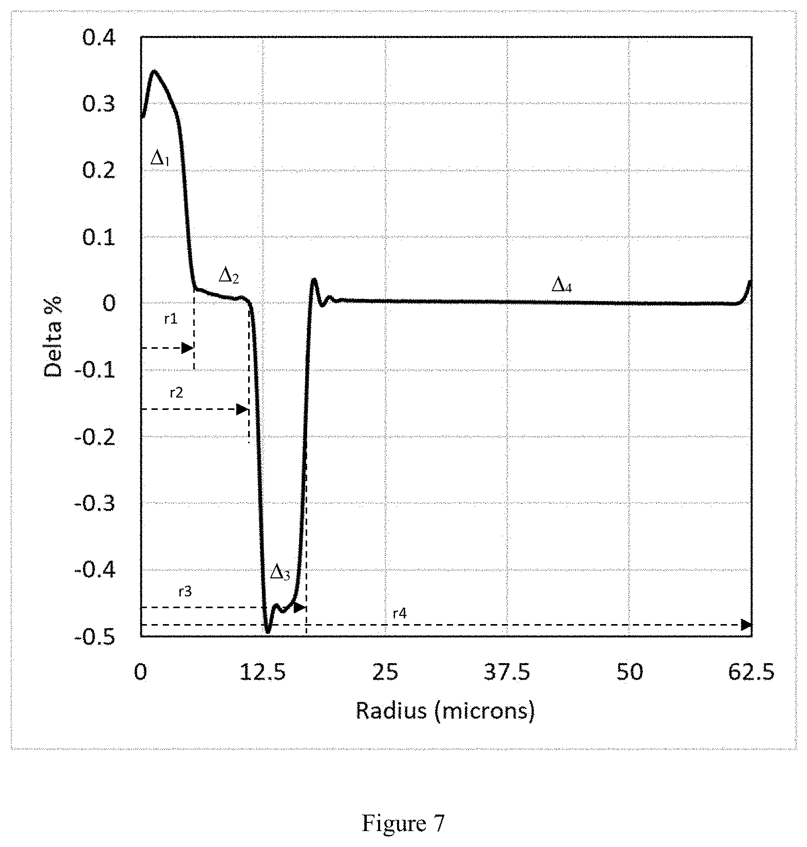 Patent US11782207 Figure 4 – Single-mode optical fiber with thin coating for high density cables and interconnects