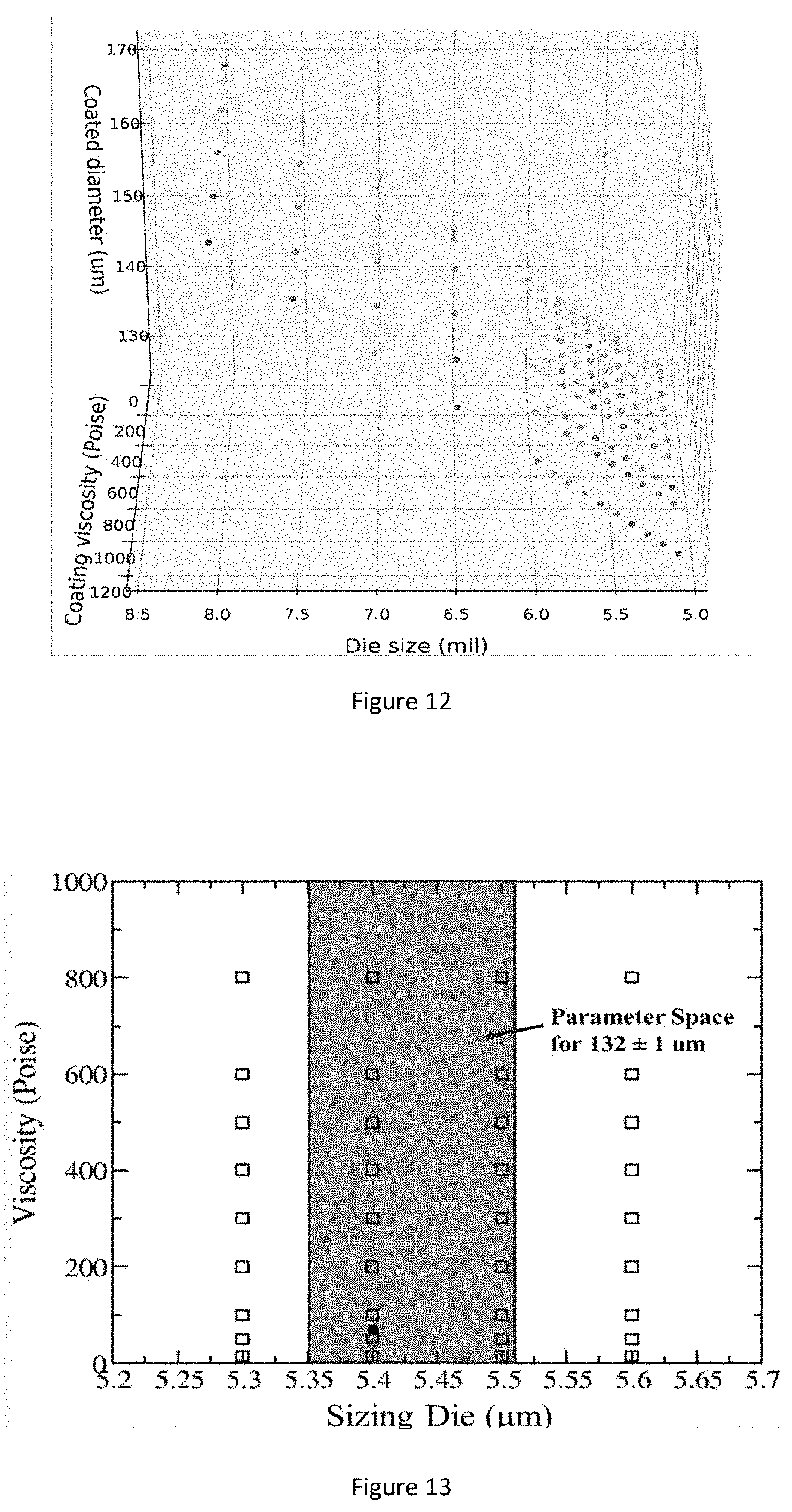 Patent US11782207 Figure 7 – Single-mode optical fiber with thin coating for high density cables and interconnects