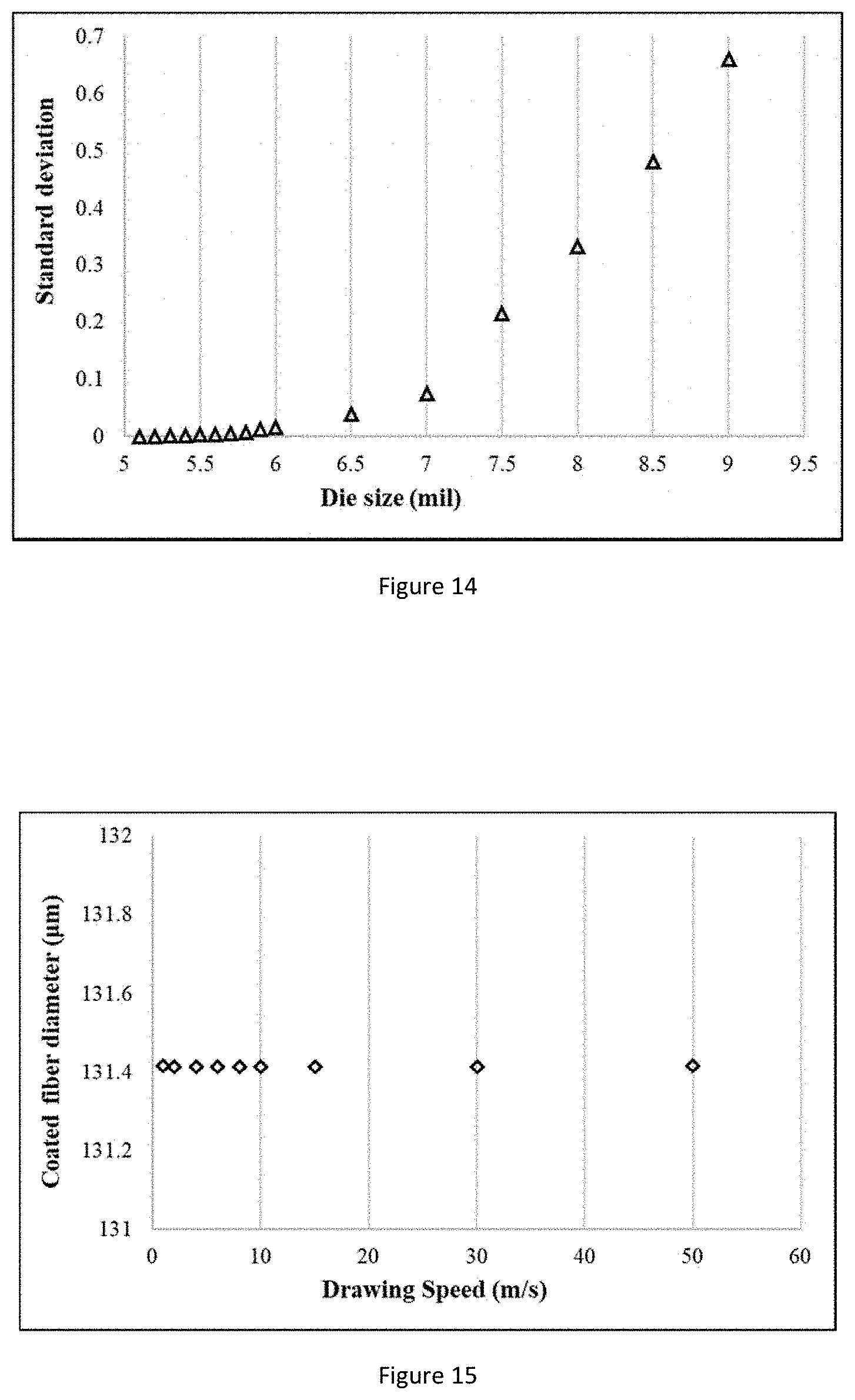 Patent US11782207 Figure 8 – Single-mode optical fiber with thin coating for high density cables and interconnects