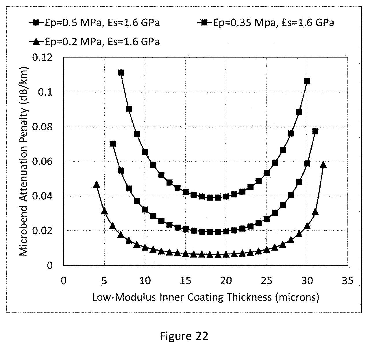 Patent US11782207 Figure 12 – Single-mode optical fiber with thin coating for high density cables and interconnects