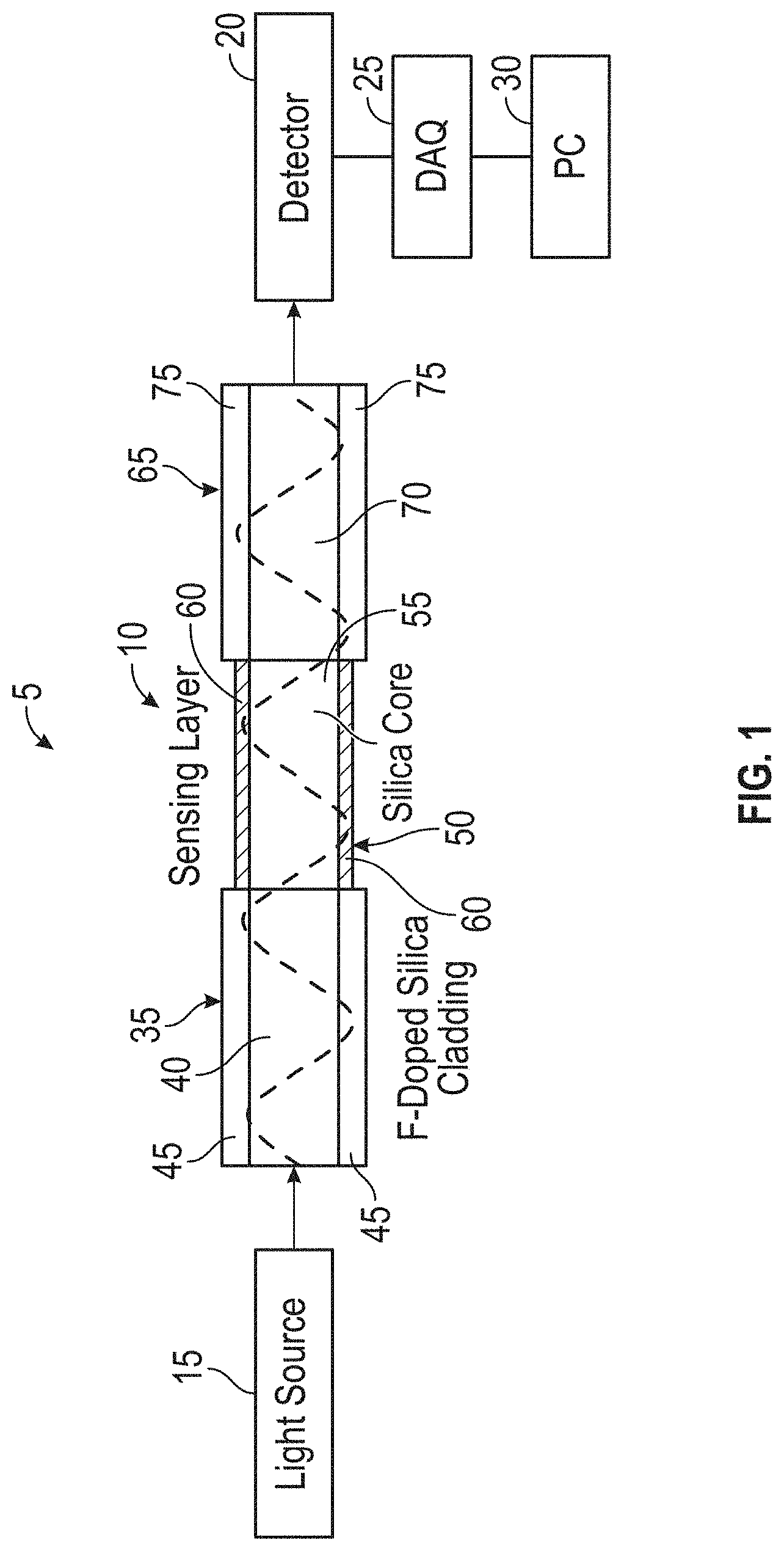 Patent US11782210 Figure 1 – Sensing and/or protection layers for optical fiber-based sensors using atomic layer deposition synthesis on optical fibers
