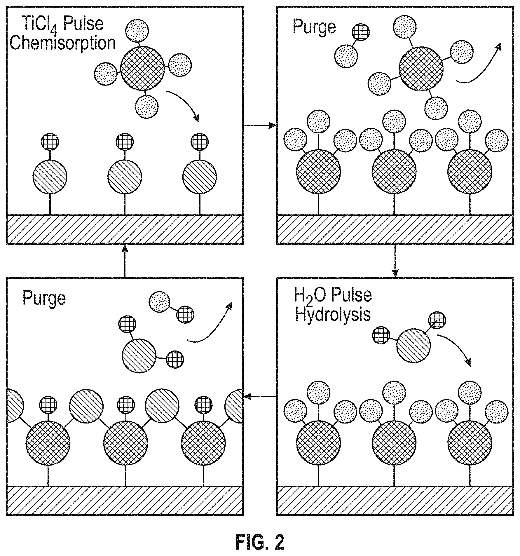 Patent US11782210 Figure 2 – Sensing and/or protection layers for optical fiber-based sensors using atomic layer deposition synthesis on optical fibers