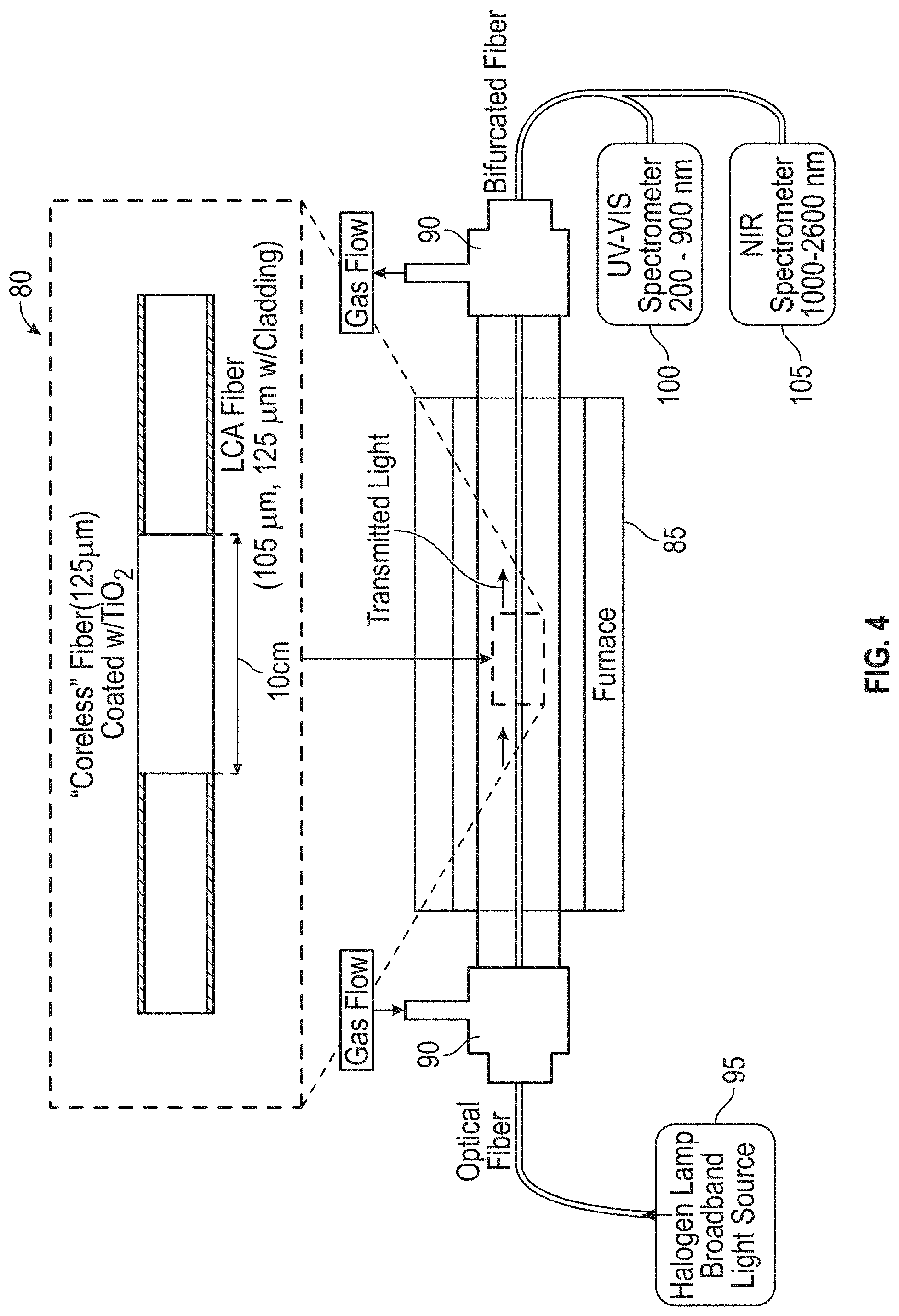 Patent US11782210 Figure 4 – Sensing and/or protection layers for optical fiber-based sensors using atomic layer deposition synthesis on optical fibers