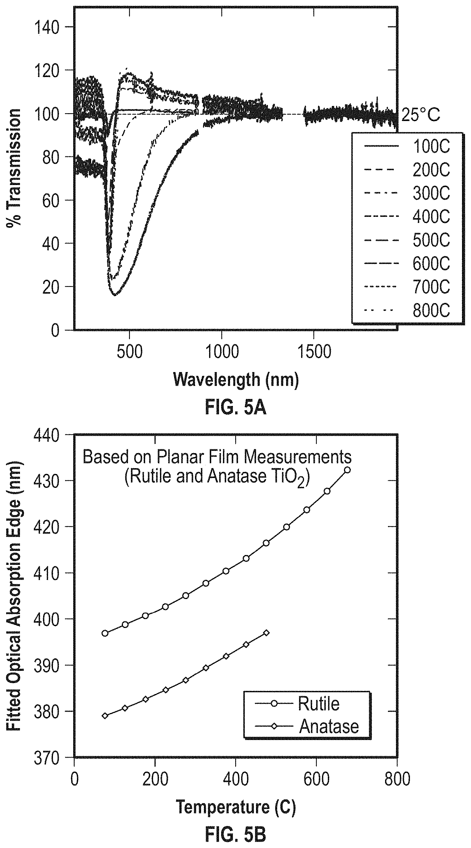 Patent US11782210 Figure 5 – Sensing and/or protection layers for optical fiber-based sensors using atomic layer deposition synthesis on optical fibers