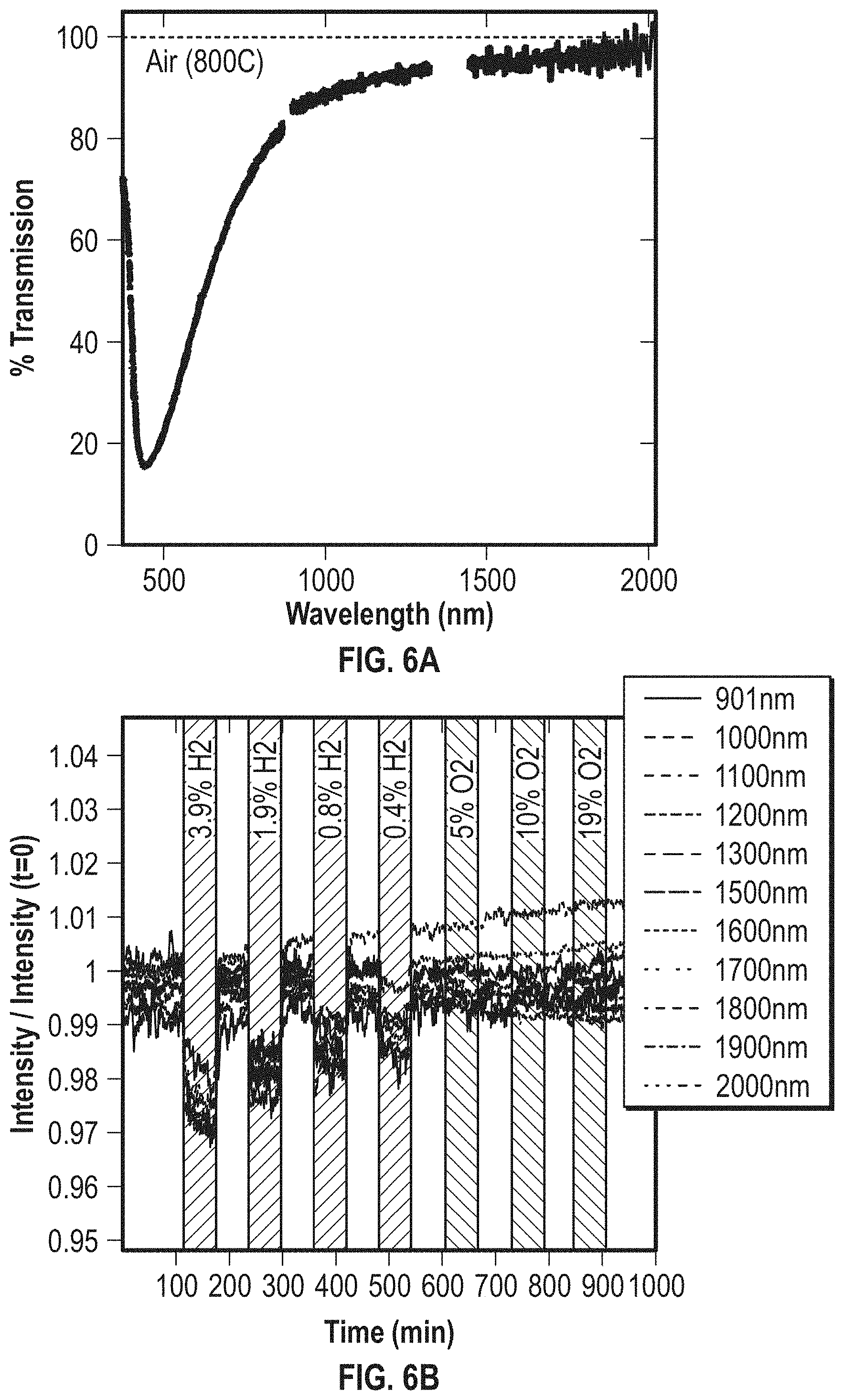Patent US11782210 Figure 6 – Sensing and/or protection layers for optical fiber-based sensors using atomic layer deposition synthesis on optical fibers
