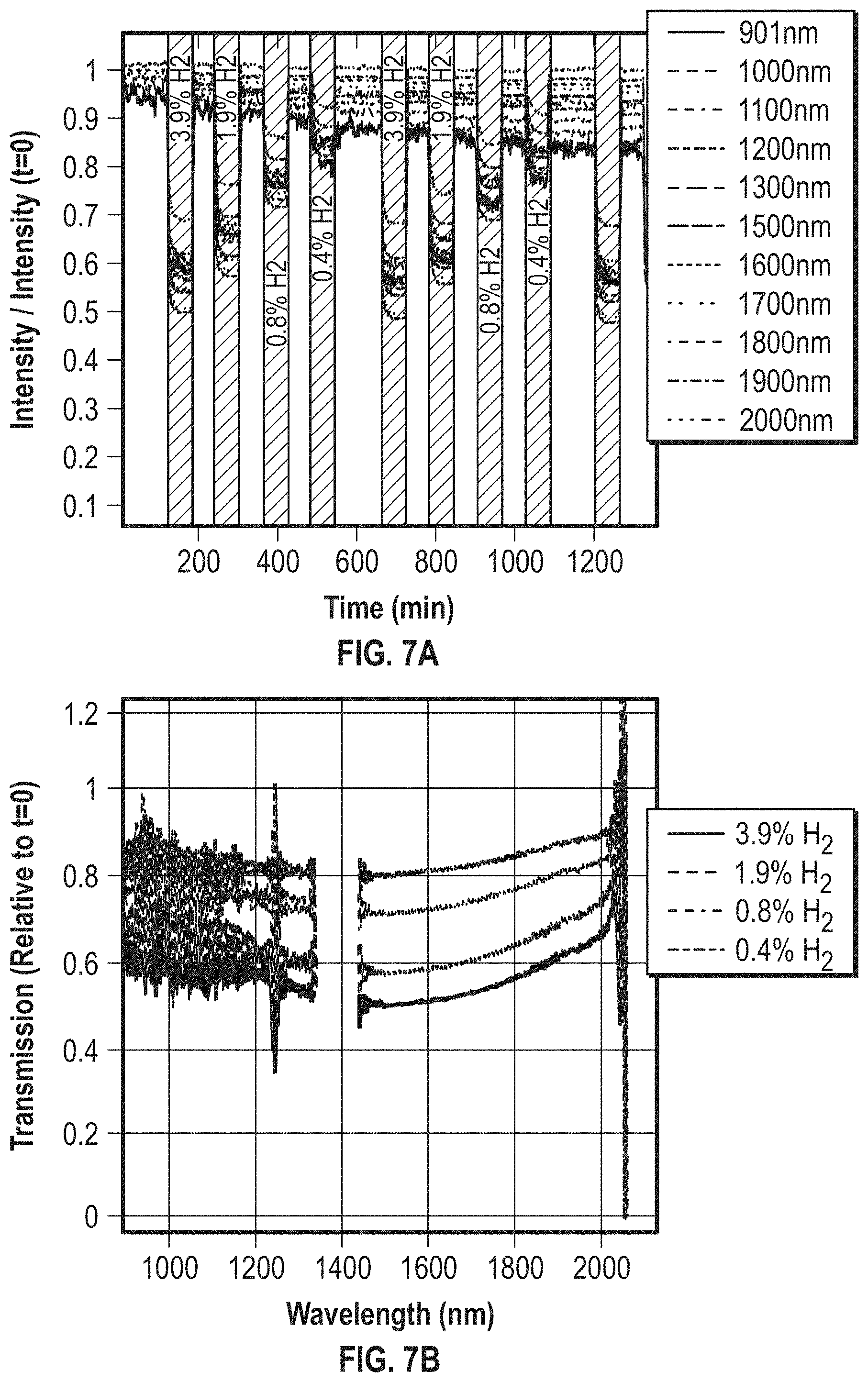 Patent US11782210 Figure 7 – Sensing and/or protection layers for optical fiber-based sensors using atomic layer deposition synthesis on optical fibers