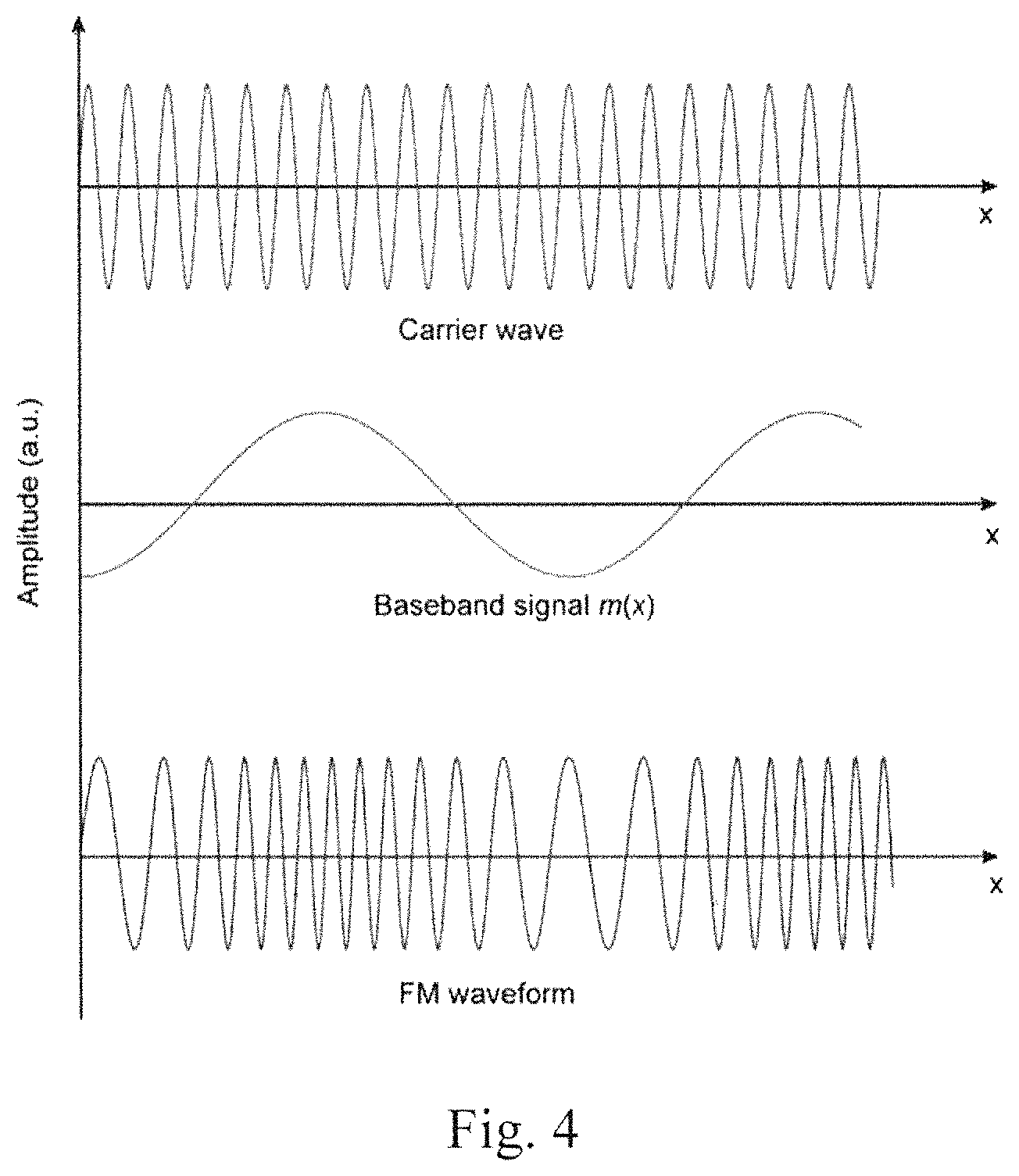 Patent US11782212 Figure 3 – Guided-wave-driven metasurface antennas