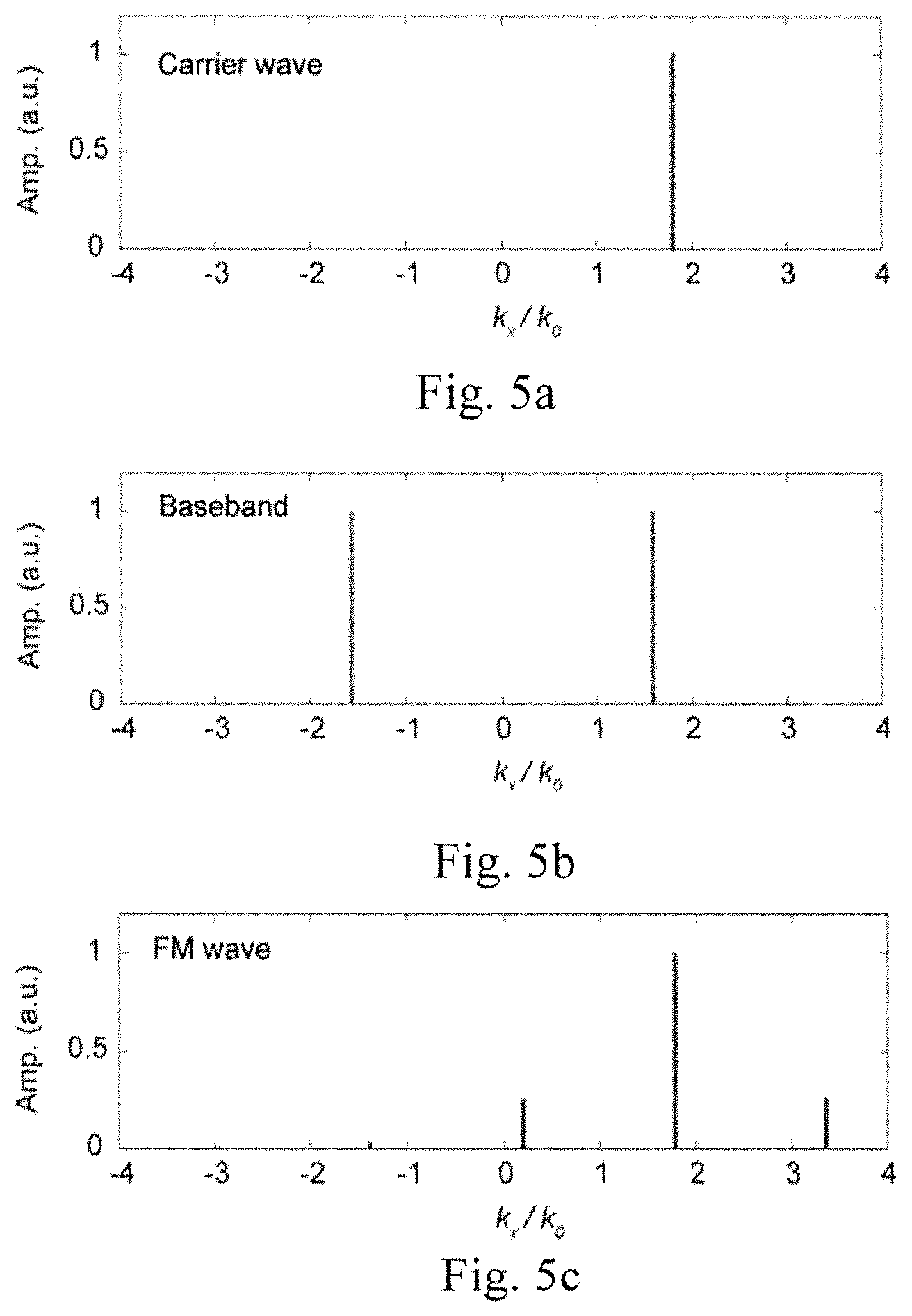 Patent US11782212 Figure 4 – Guided-wave-driven metasurface antennas