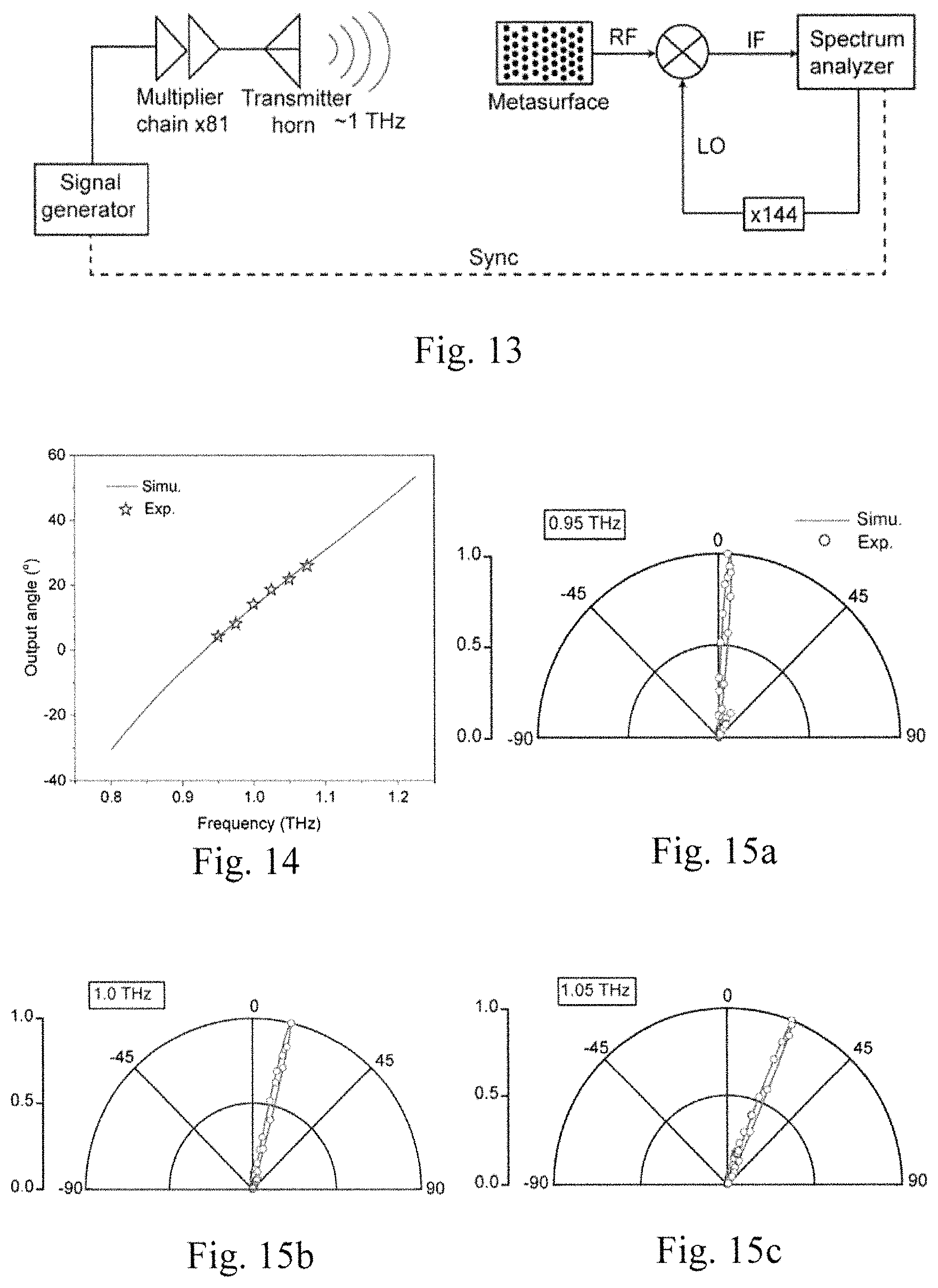 Patent US11782212 Figure 8 – Guided-wave-driven metasurface antennas