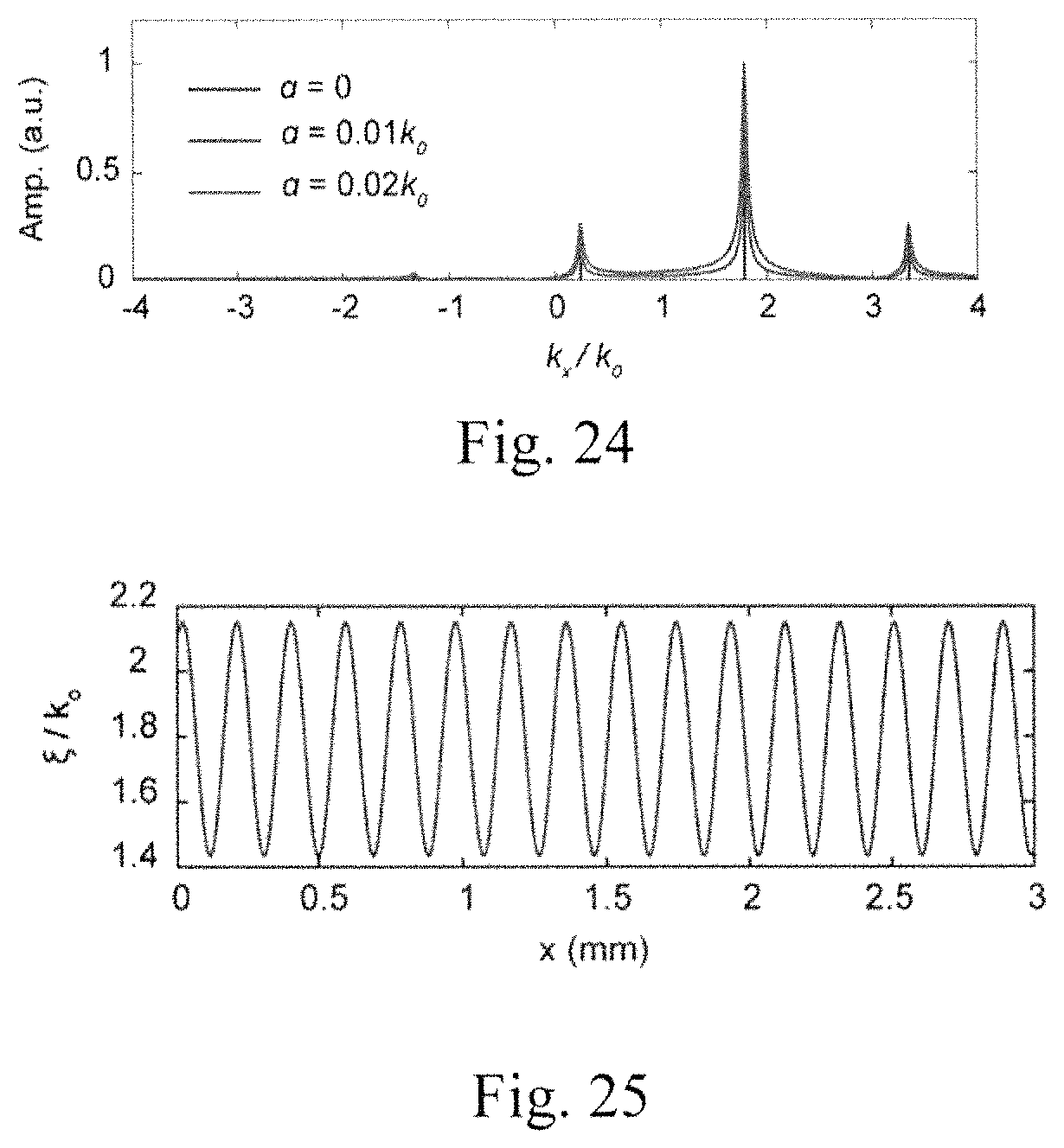 Patent US11782212 Figure 13 – Guided-wave-driven metasurface antennas