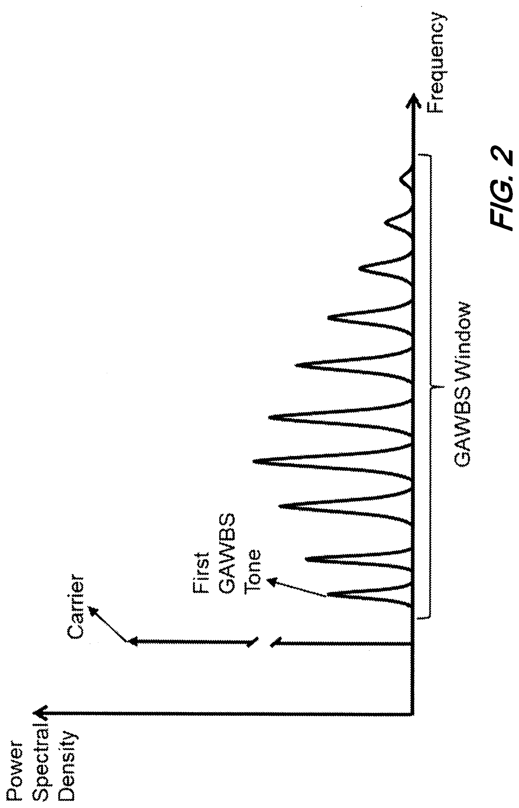 Patent US11782217 Figure 2 – Method for reducing GAWBS noise by reducing polarization diffusion length