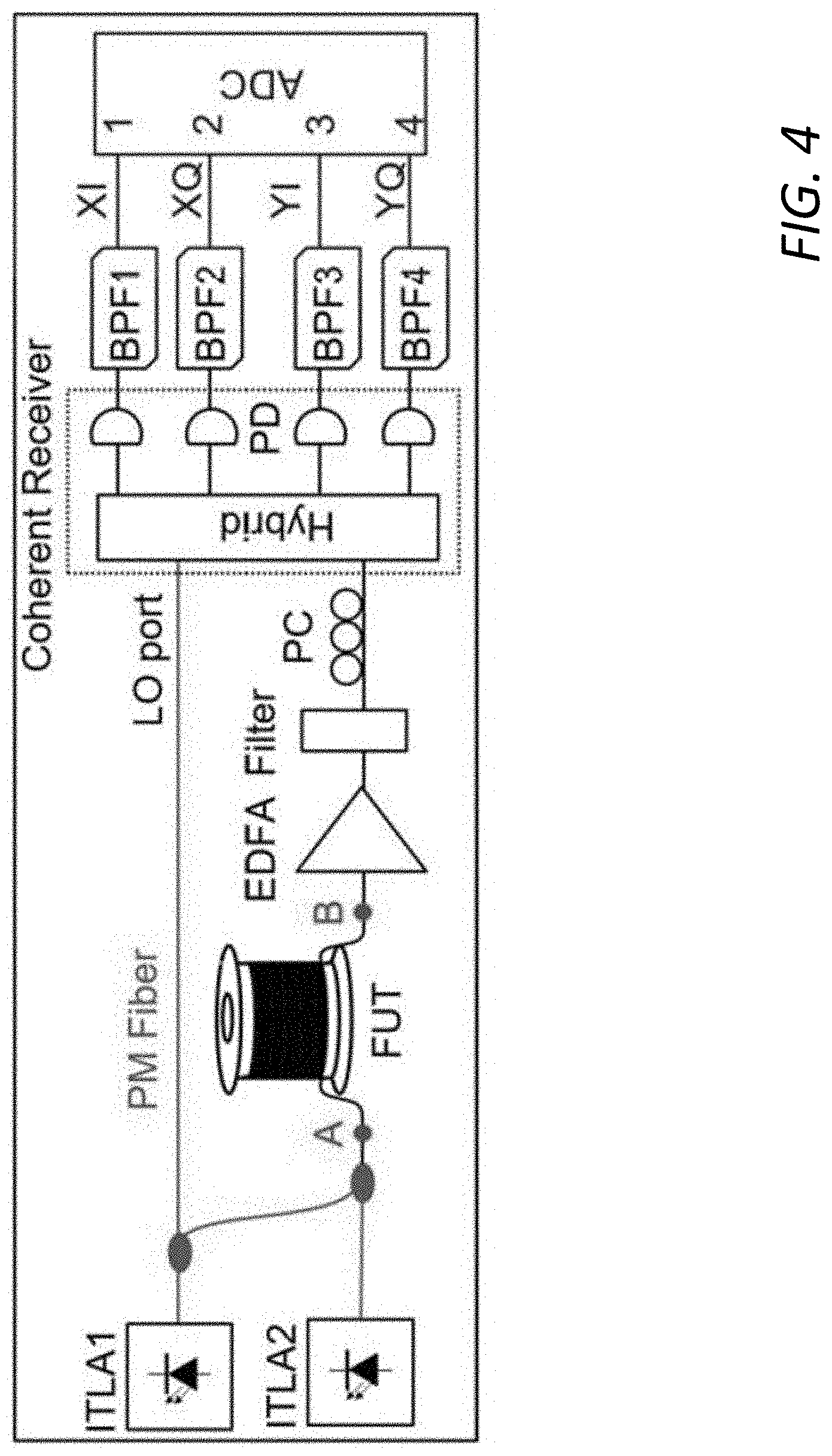 Patent US11782217 Figure 4 – Method for reducing GAWBS noise by reducing polarization diffusion length