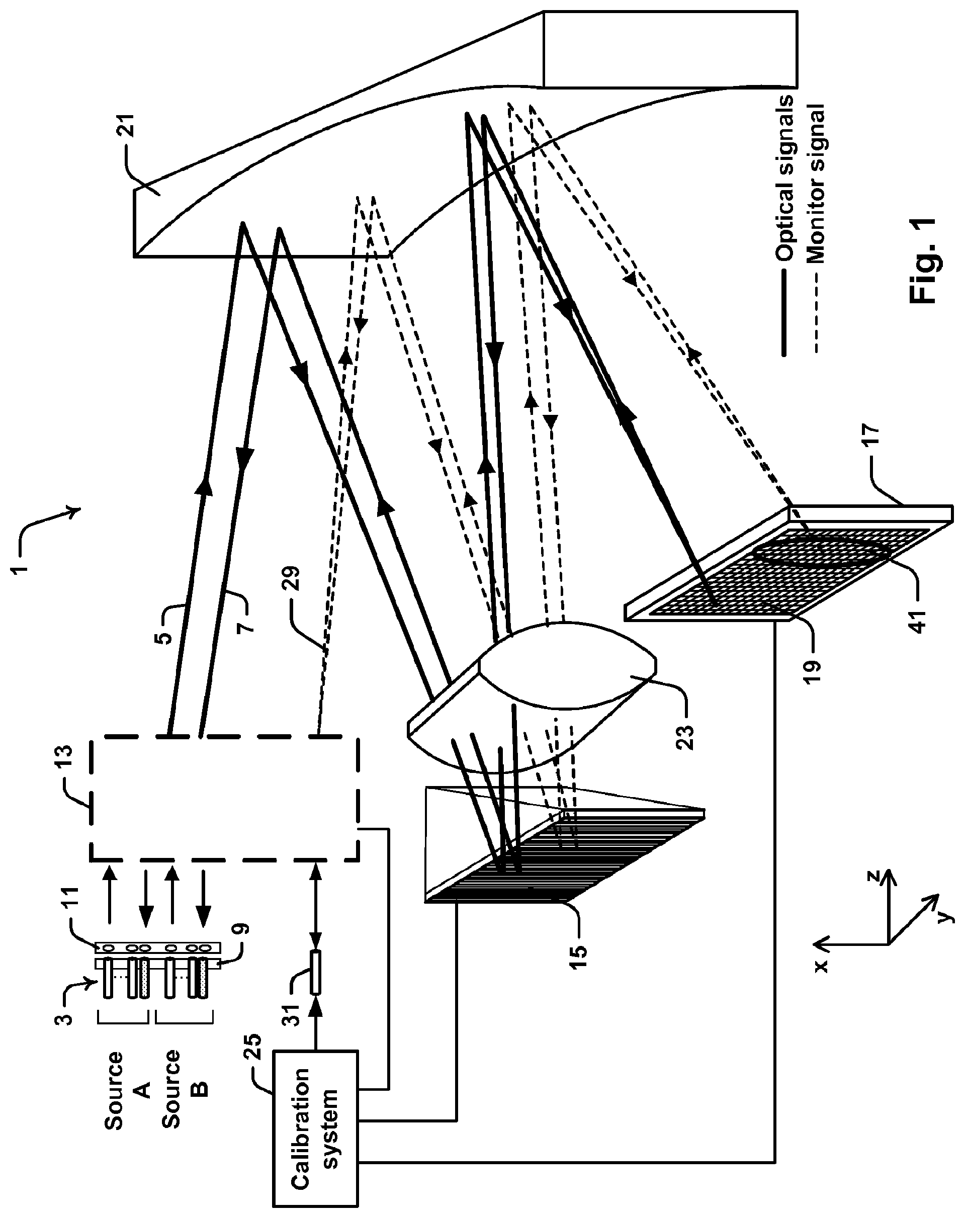 Patent US11782220 Figure 1 – Calibration system for a wavelength selective switch