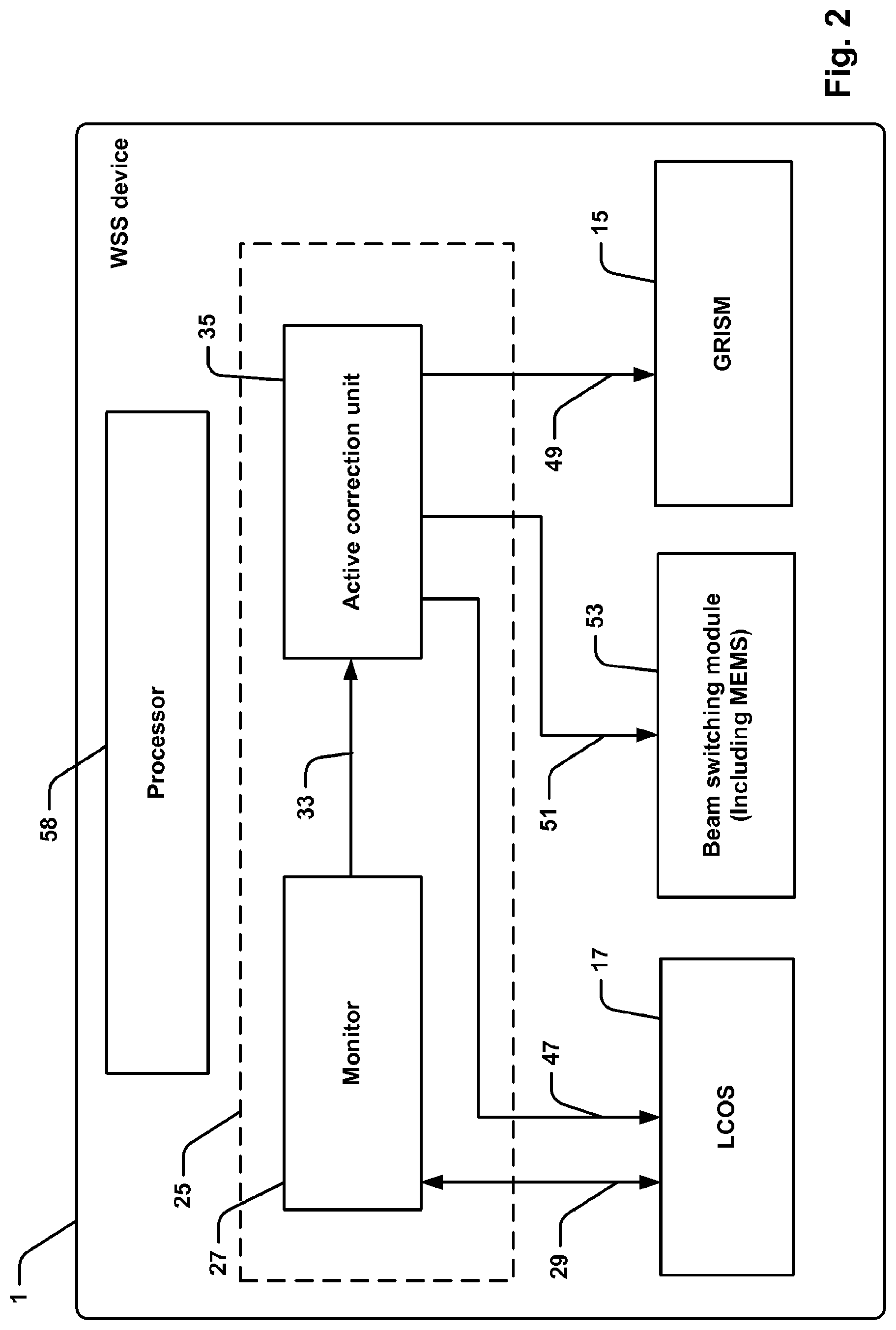 Patent US11782220 Figure 2 – Calibration system for a wavelength selective switch
