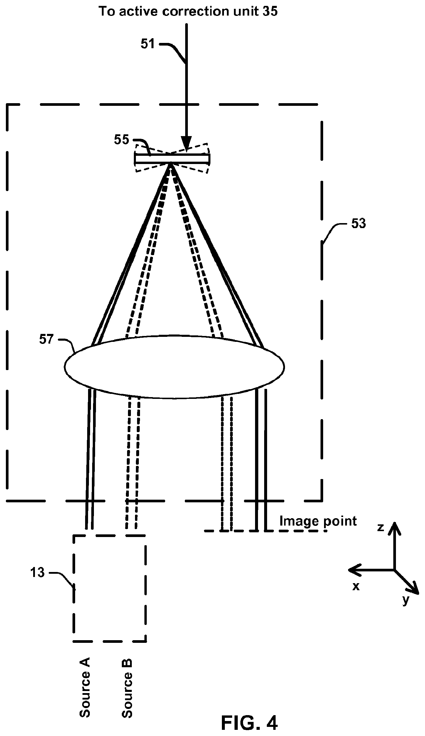 Patent US11782220 Figure 4 – Calibration system for a wavelength selective switch