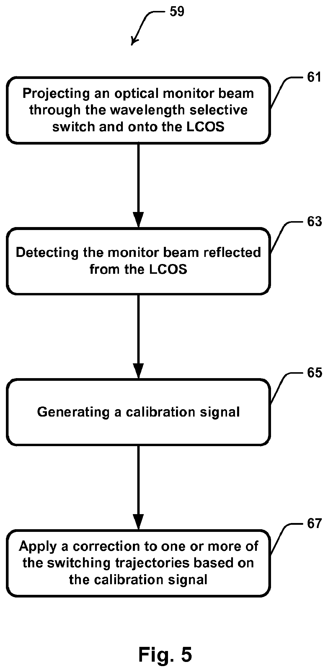Patent US11782220 Figure 5 – Calibration system for a wavelength selective switch