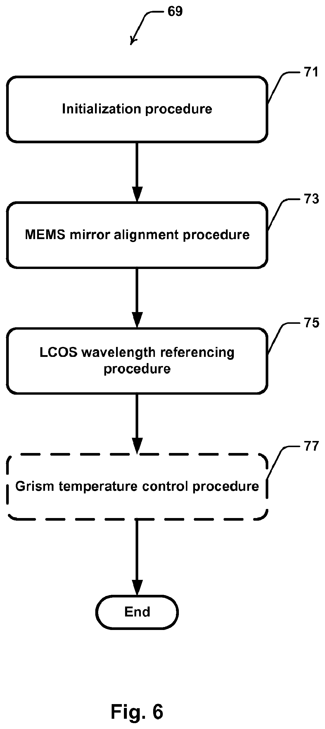 Patent US11782220 Figure 6 – Calibration system for a wavelength selective switch