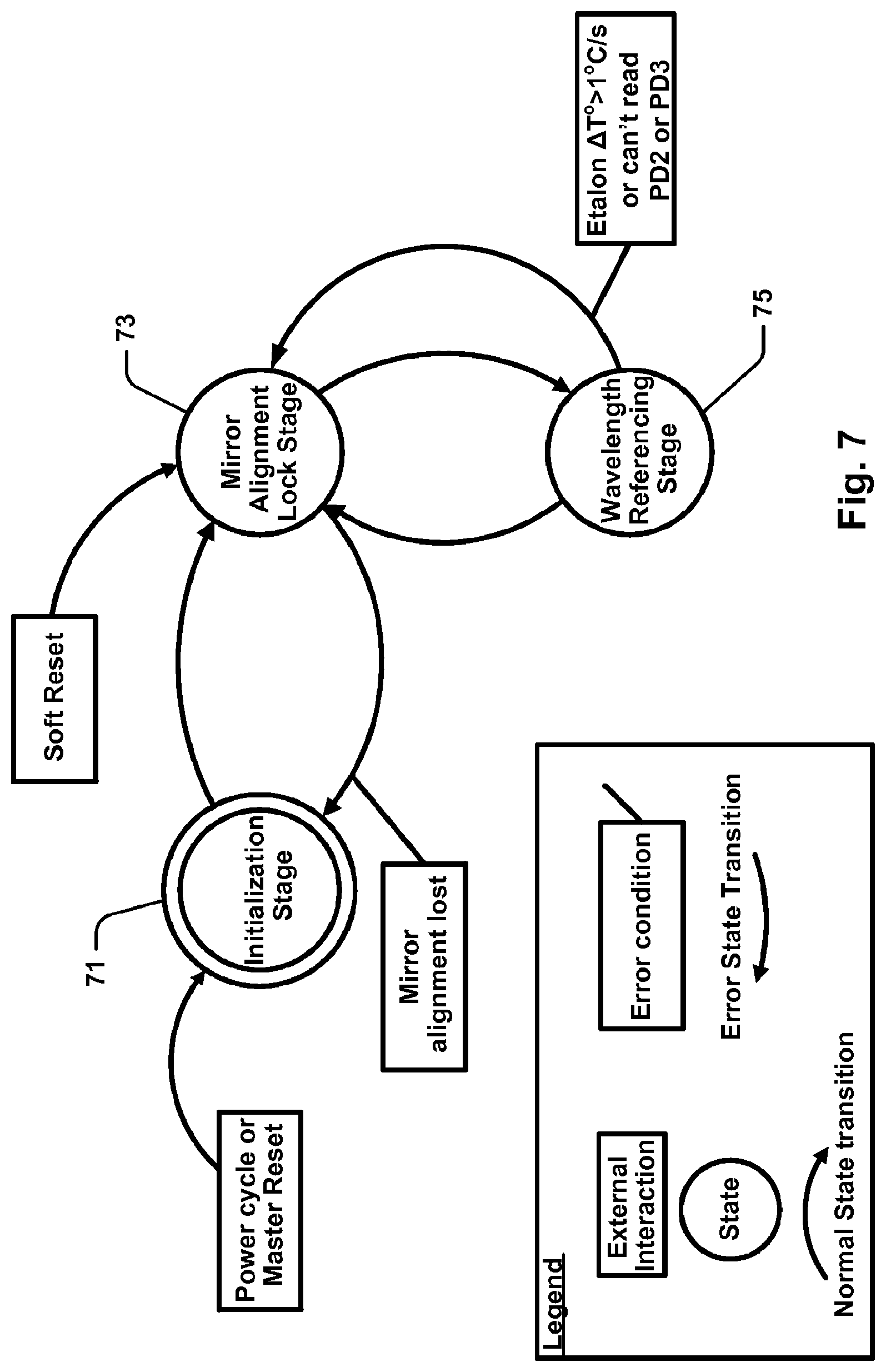 Patent US11782220 Figure 7 – Calibration system for a wavelength selective switch