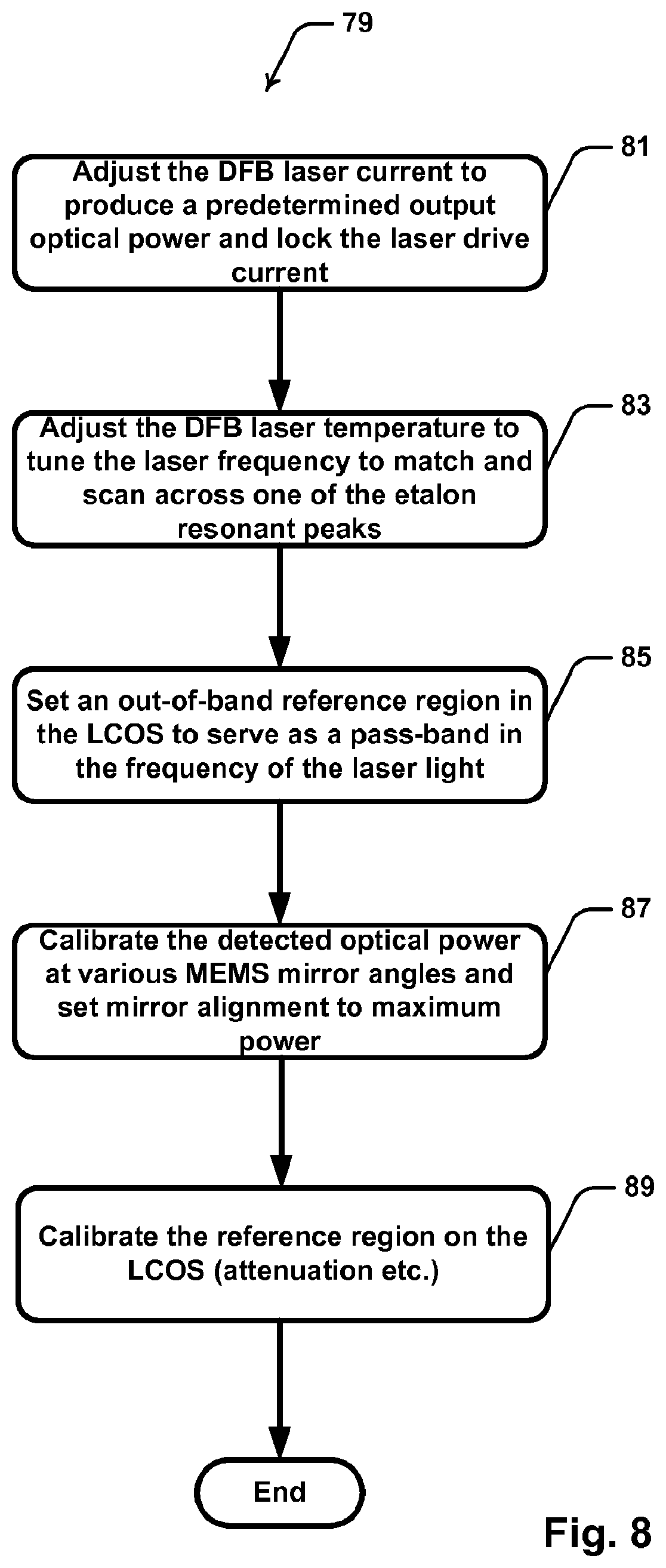 Patent US11782220 Figure 8 – Calibration system for a wavelength selective switch