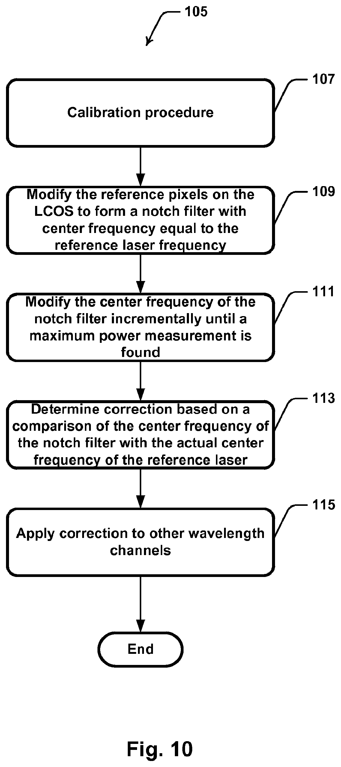 Patent US11782220 Figure 10 – Calibration system for a wavelength selective switch
