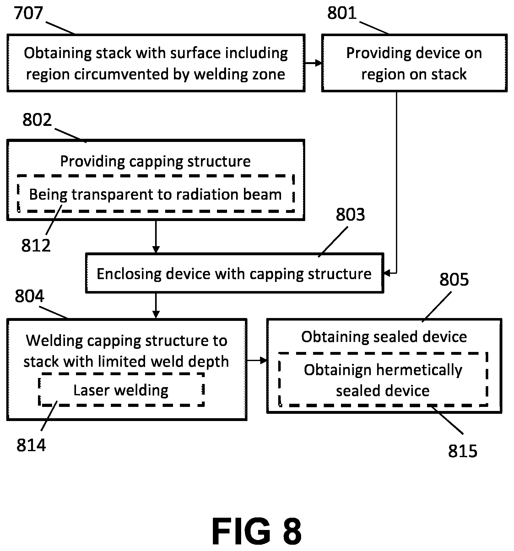 Patent US11782227 Figure 5 – Weld protection for hermetic wafer-level sealing