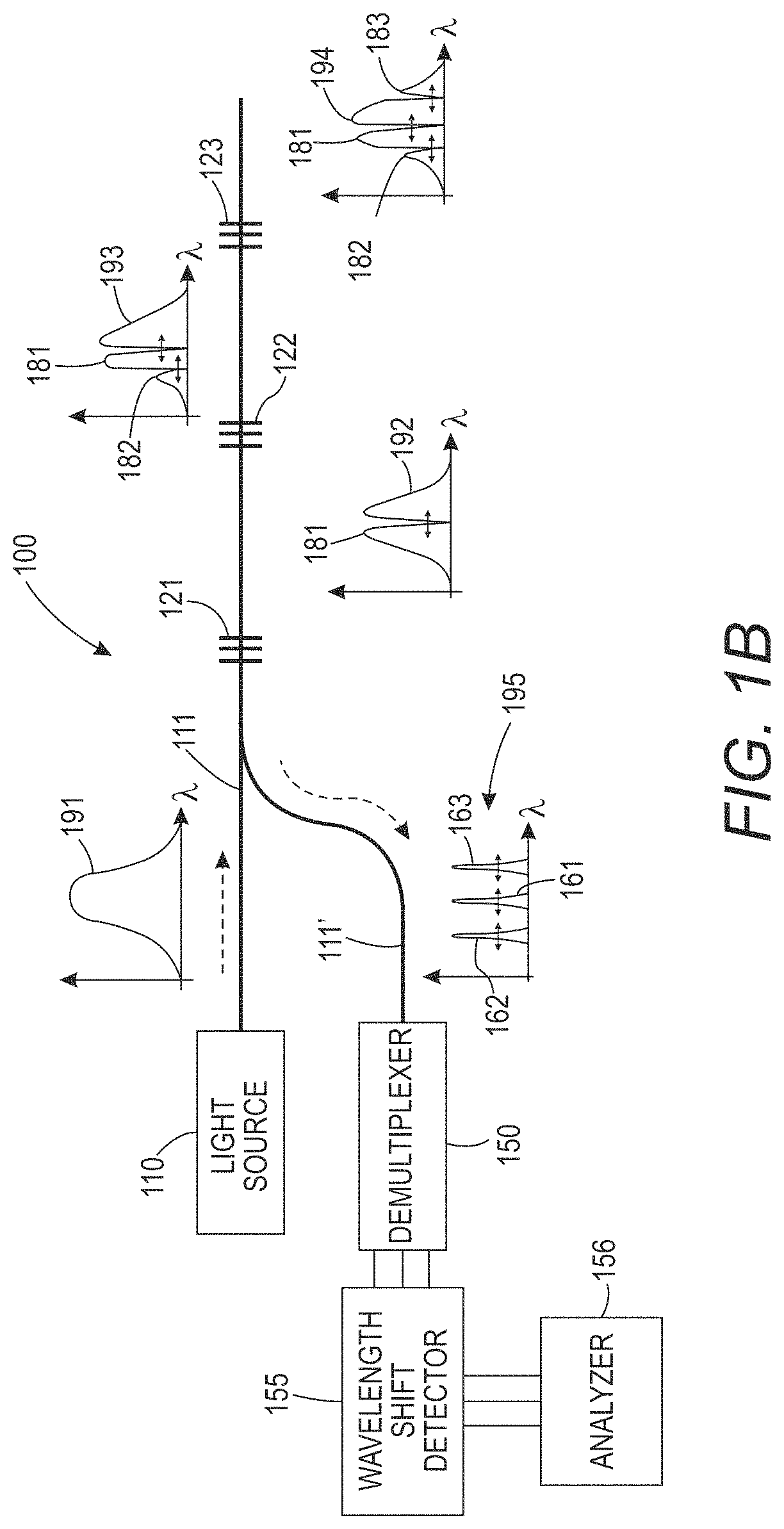 Patent US11782231 Figure 2 – Installation of optical sensors for use in traffic monitoring