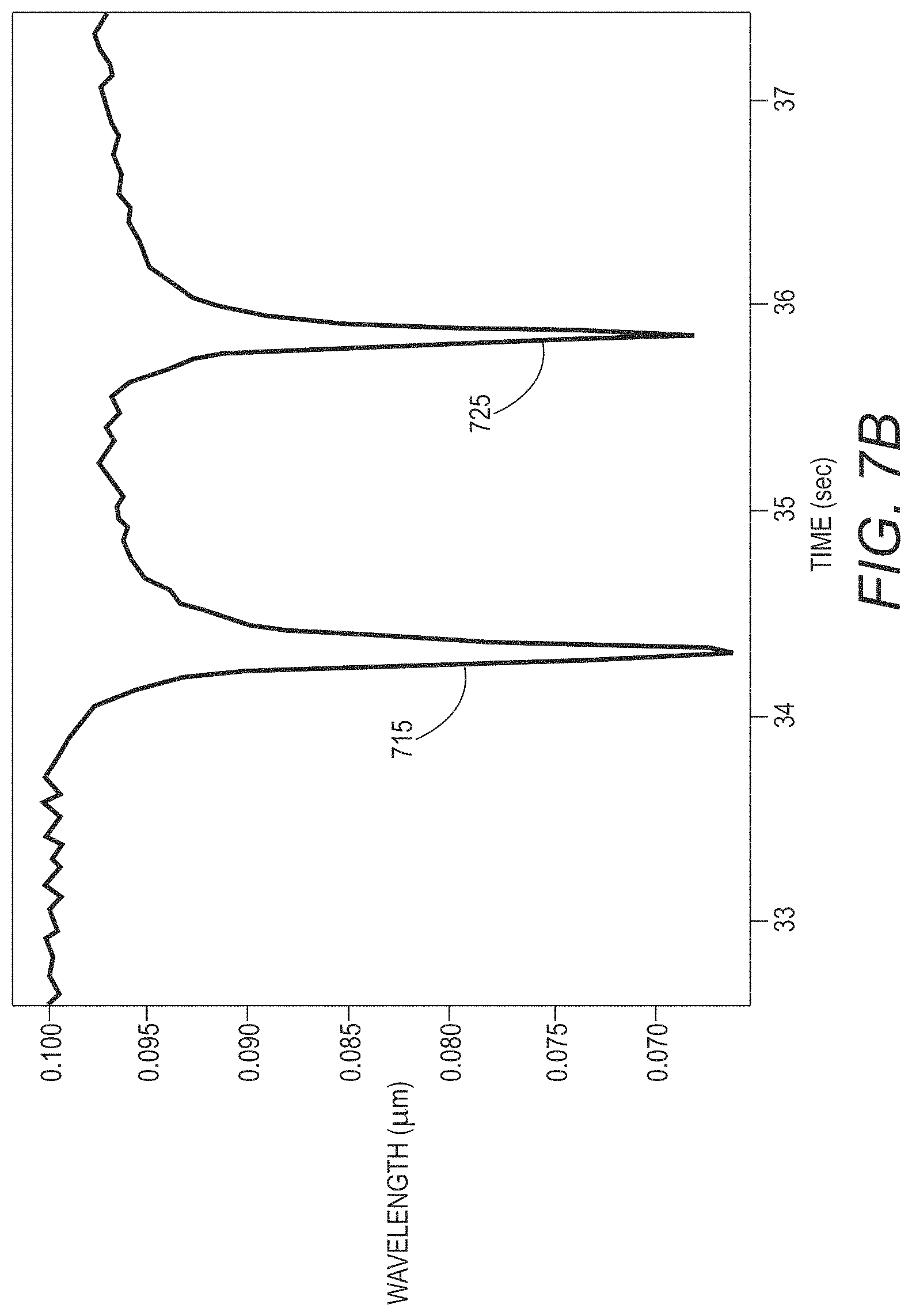 Patent US11782231 Figure 10 – Installation of optical sensors for use in traffic monitoring