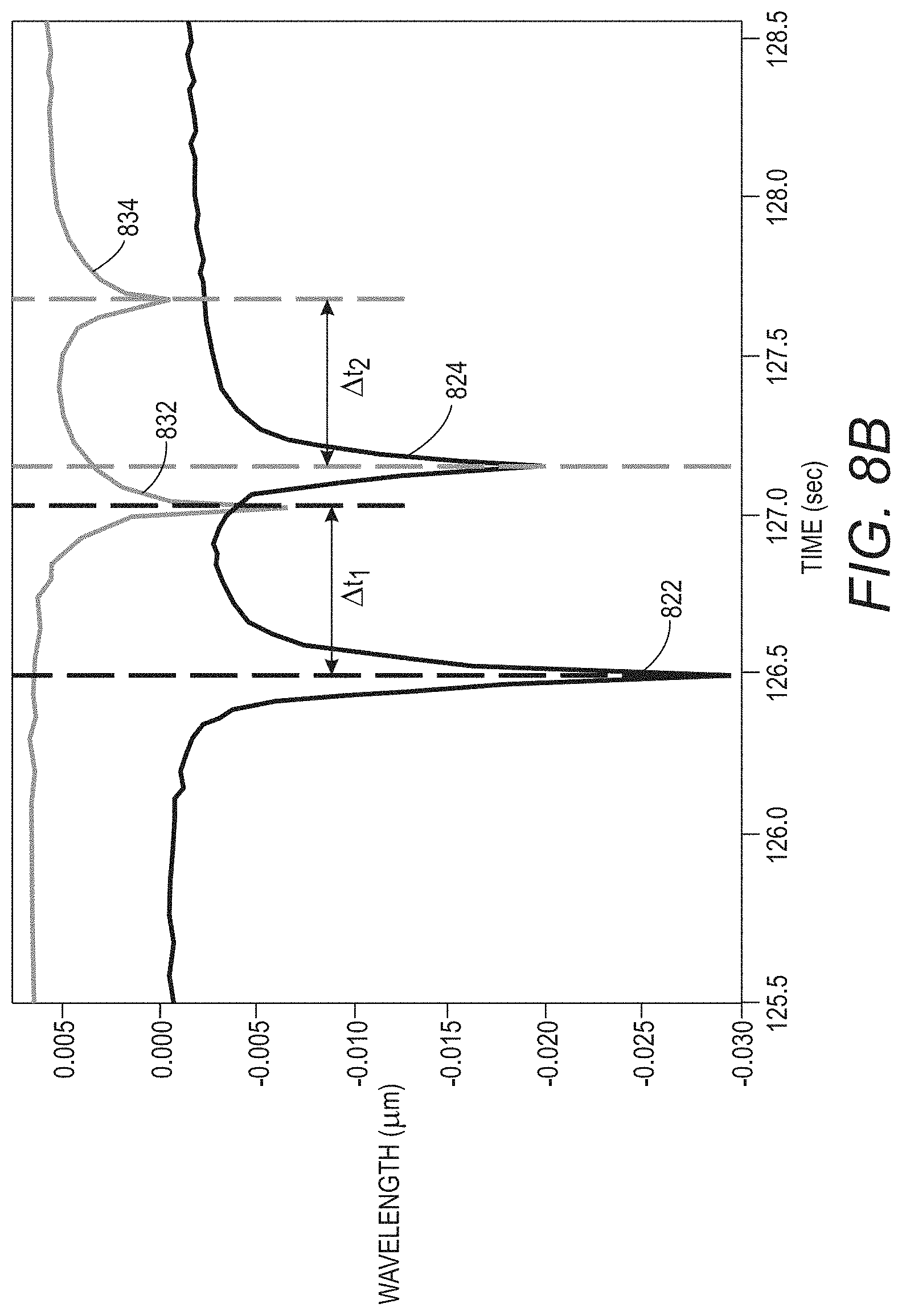 Patent US11782231 Figure 12 – Installation of optical sensors for use in traffic monitoring