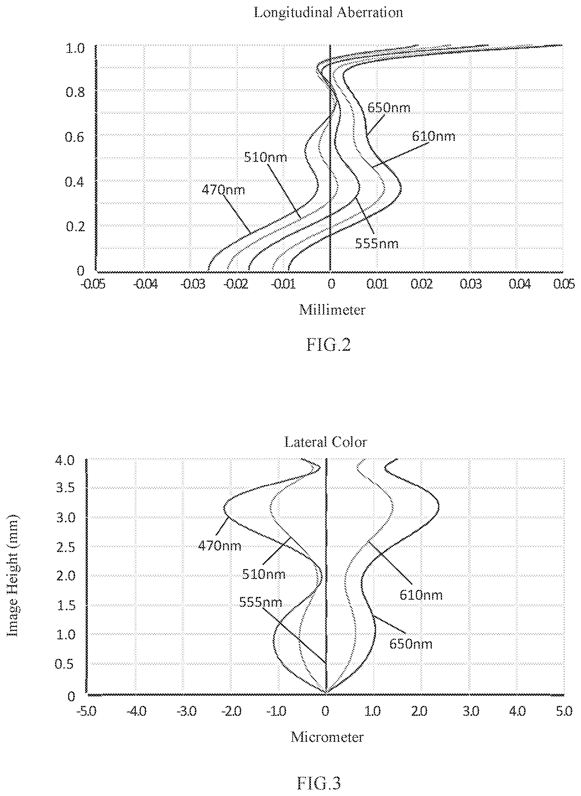 Patent US11782236 Figure 2 – Camera optical lens