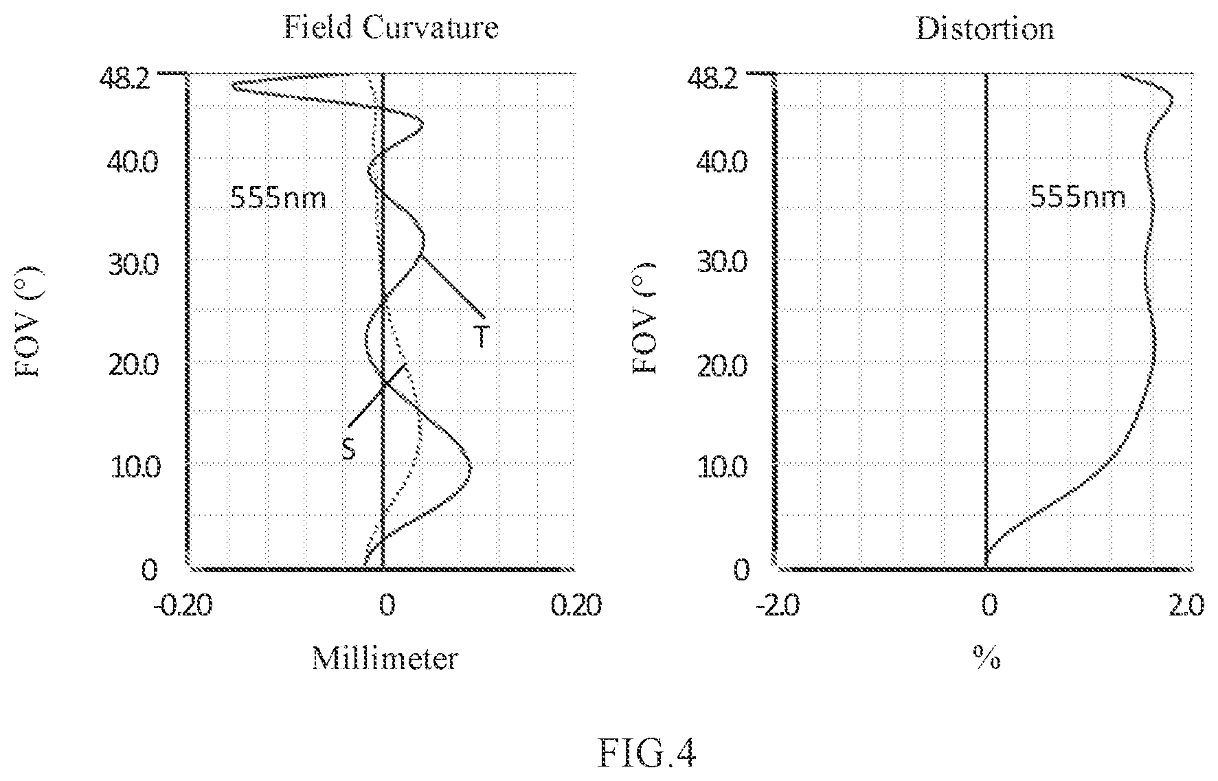Patent US11782236 Figure 3 – Camera optical lens