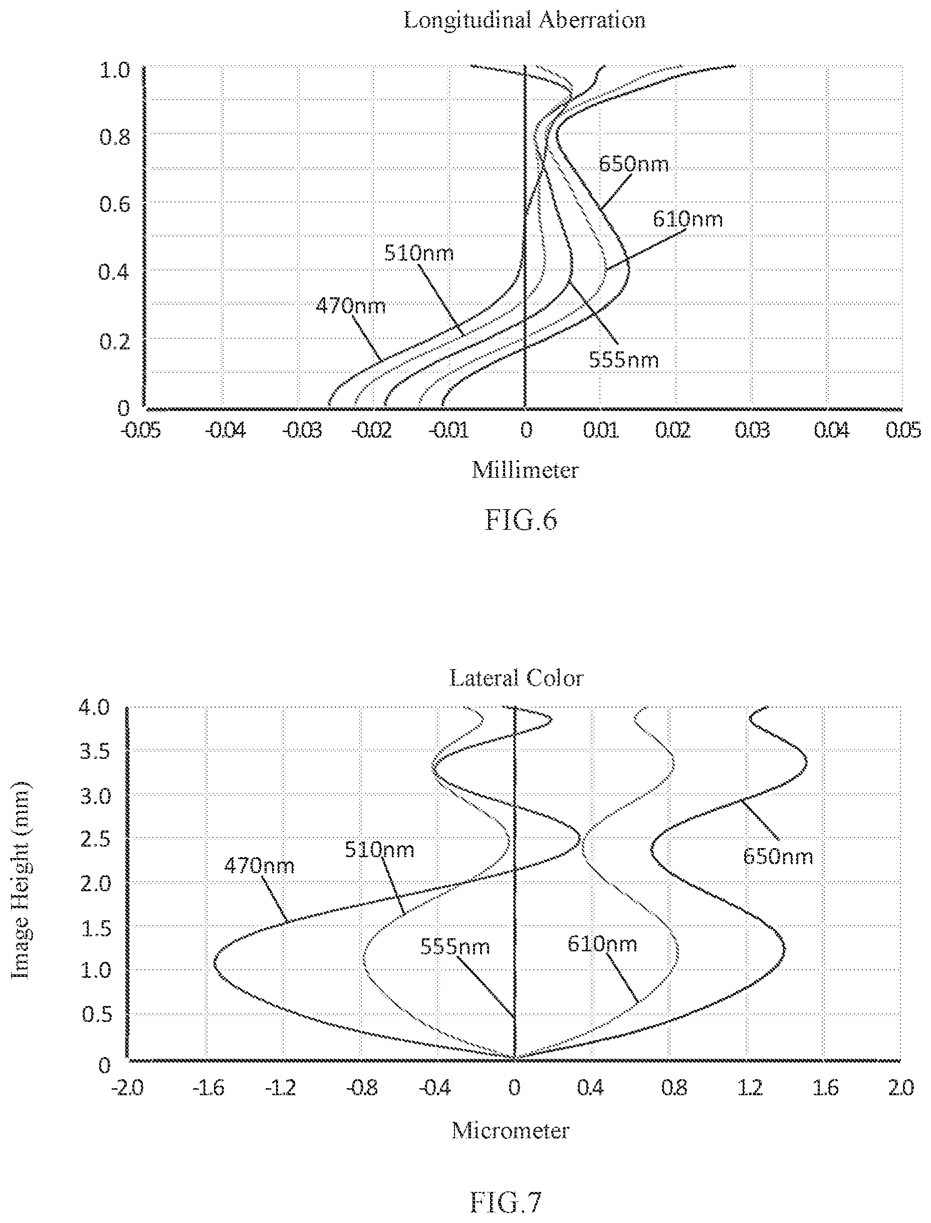 Patent US11782236 Figure 5 – Camera optical lens