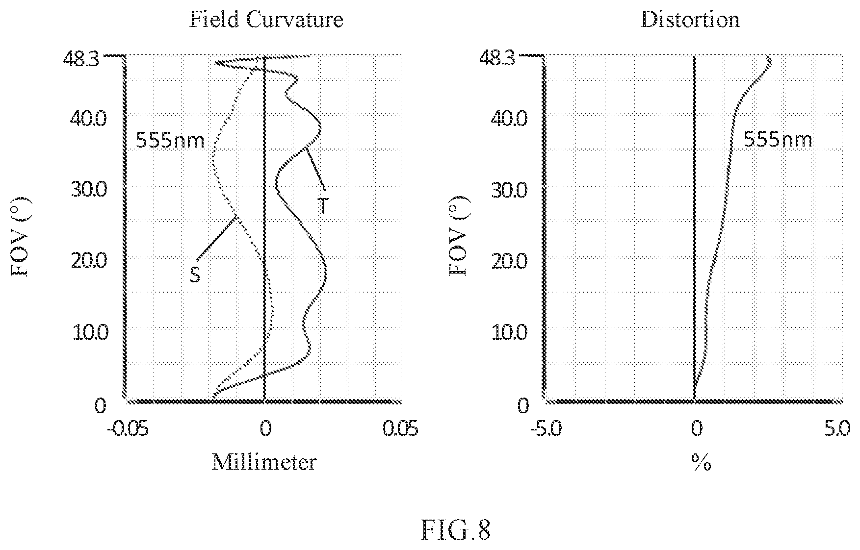 Patent US11782236 Figure 6 – Camera optical lens
