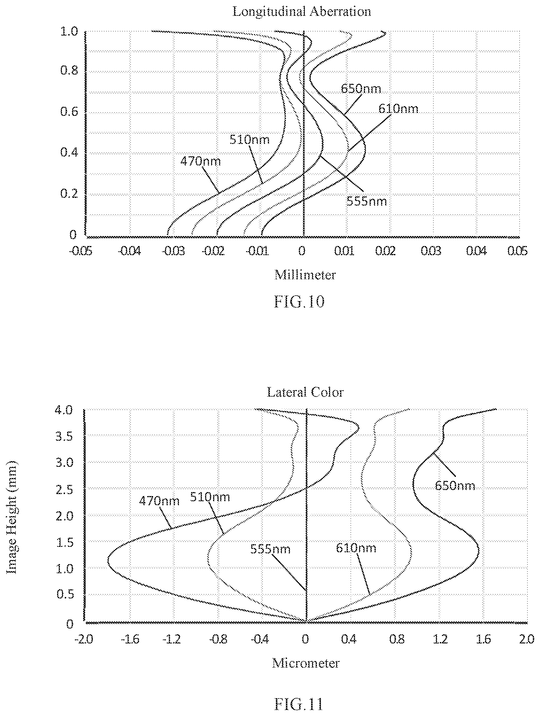 Patent US11782236 Figure 8 – Camera optical lens