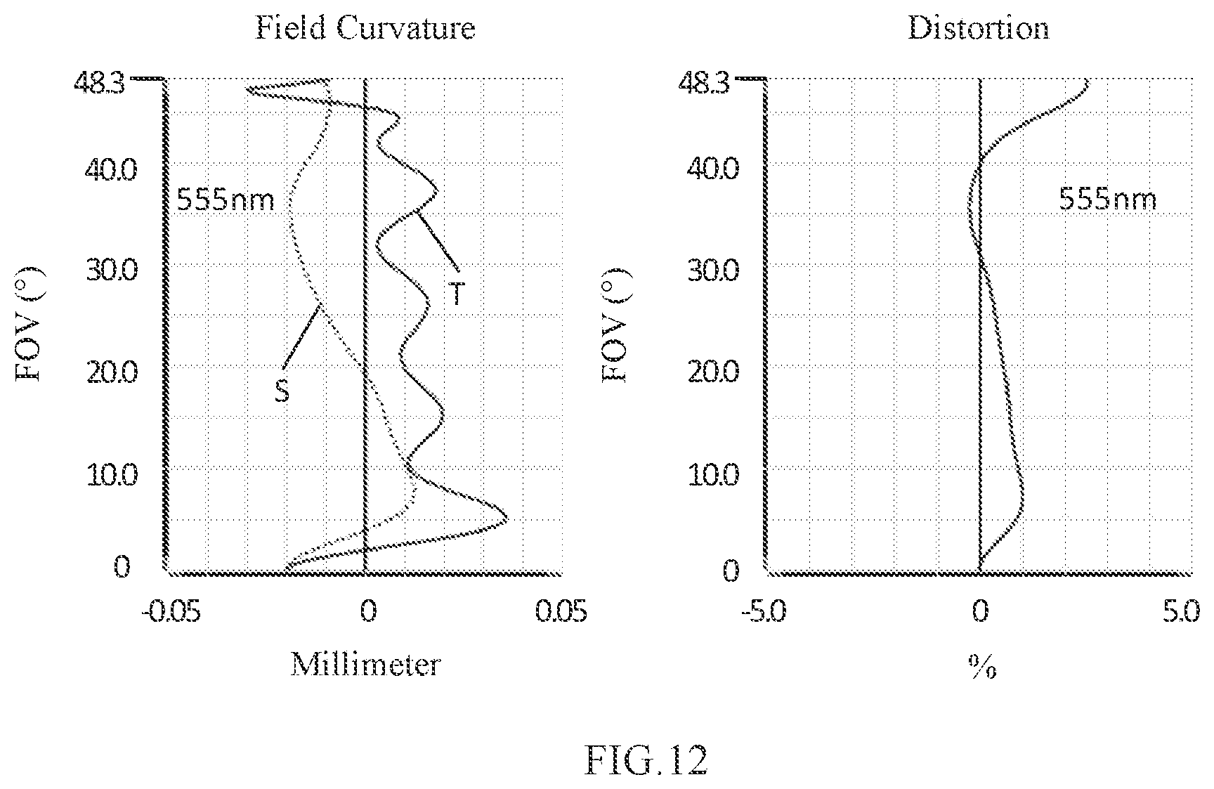 Patent US11782236 Figure 9 – Camera optical lens
