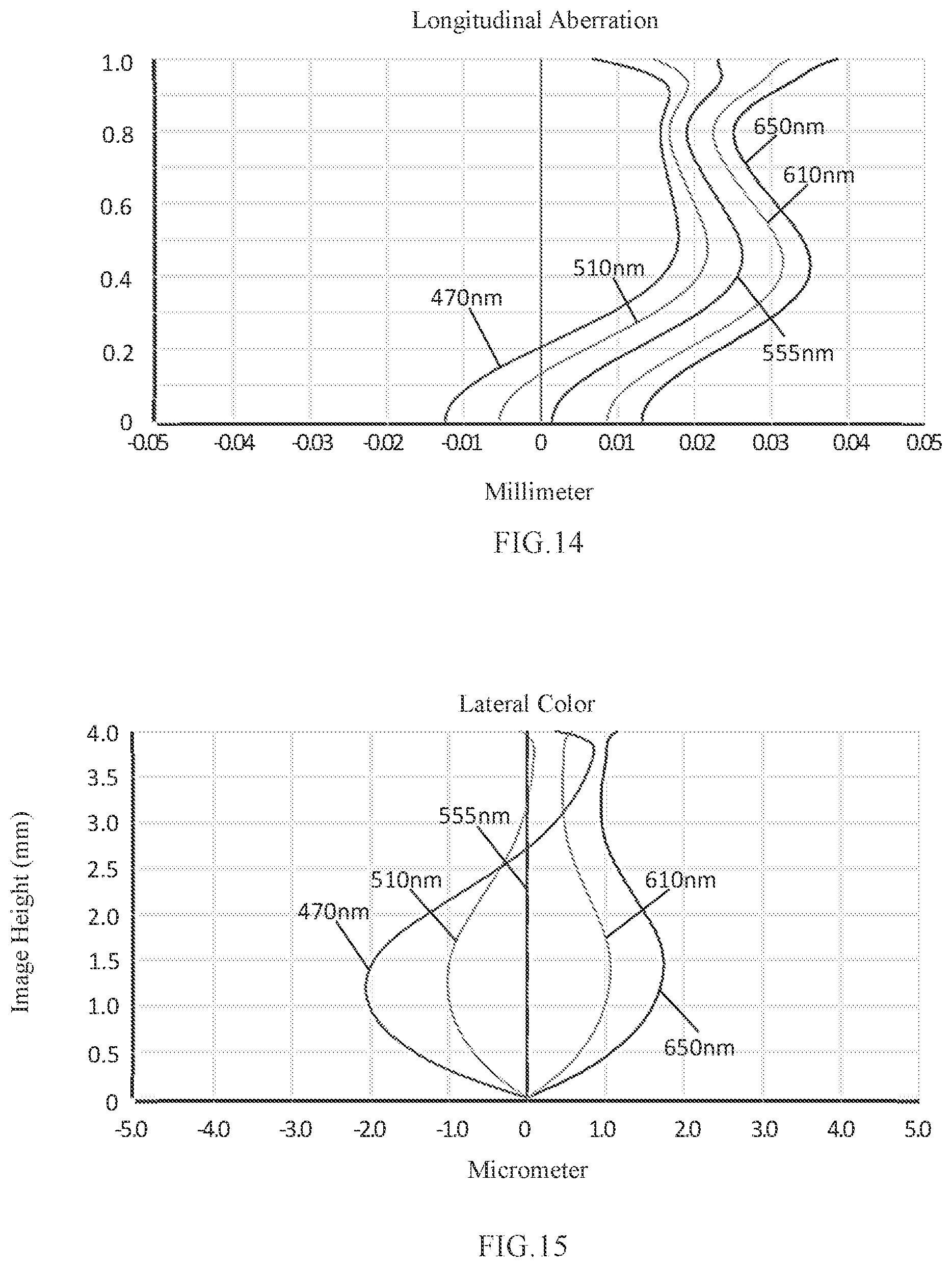 Patent US11782236 Figure 11 – Camera optical lens
