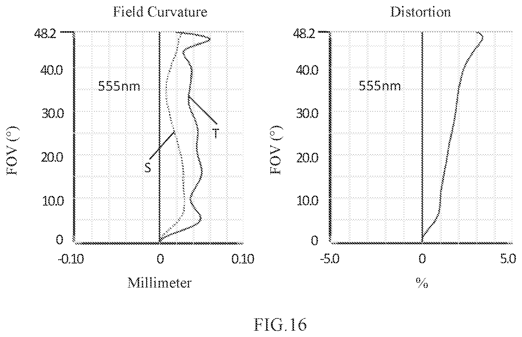 Patent US11782236 Figure 12 – Camera optical lens