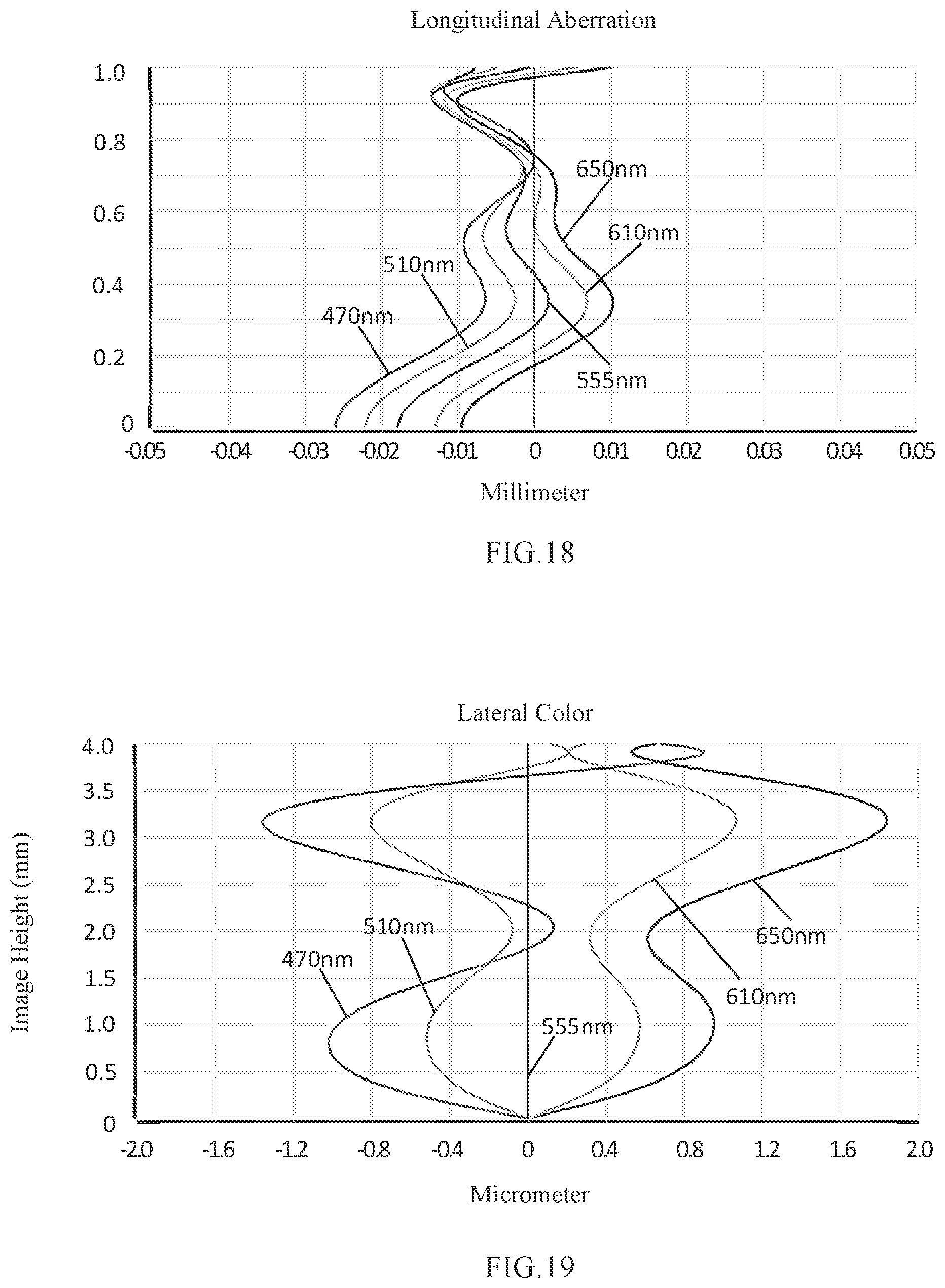 Patent US11782236 Figure 14 – Camera optical lens