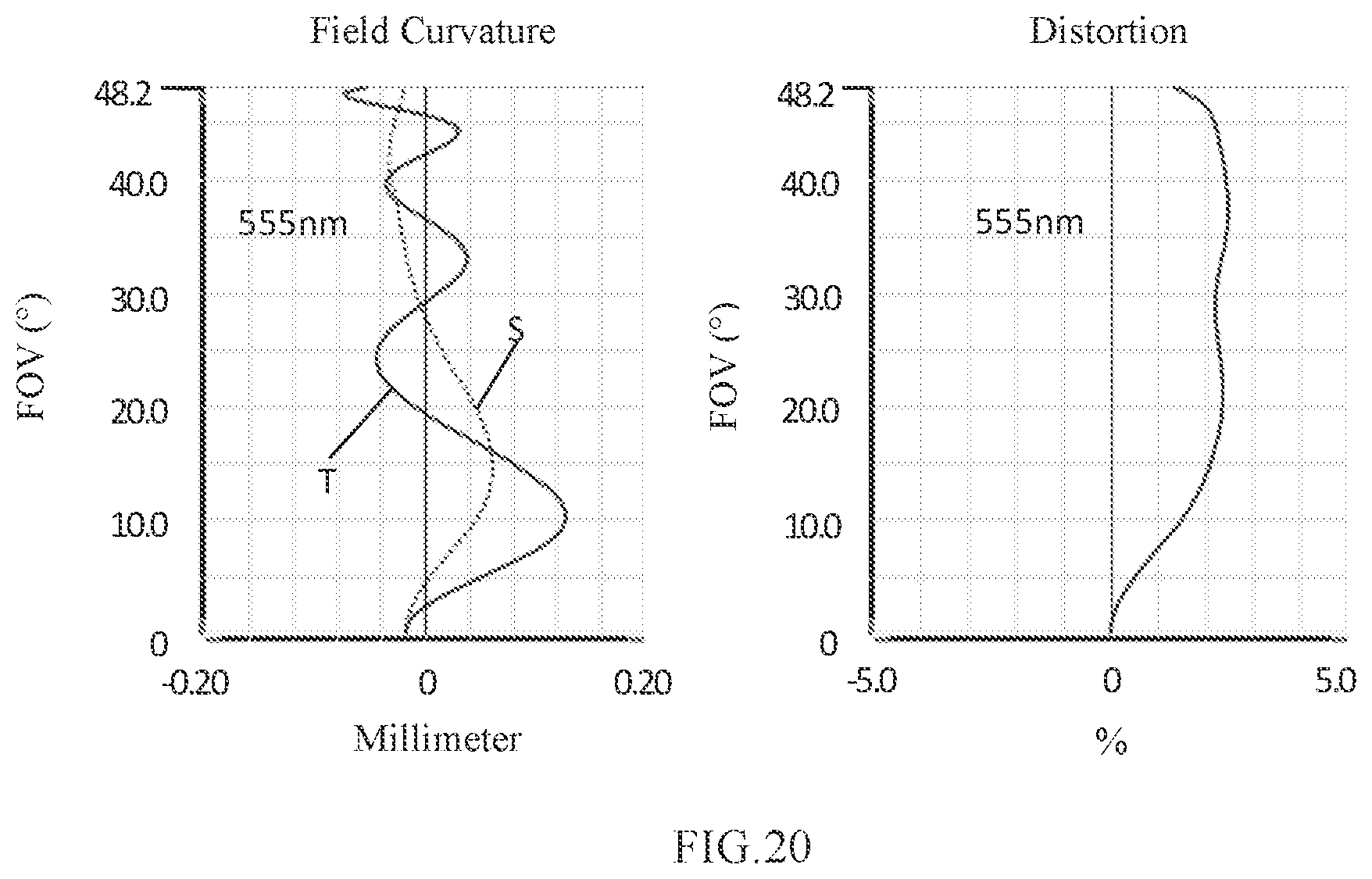 Patent US11782236 Figure 15 – Camera optical lens