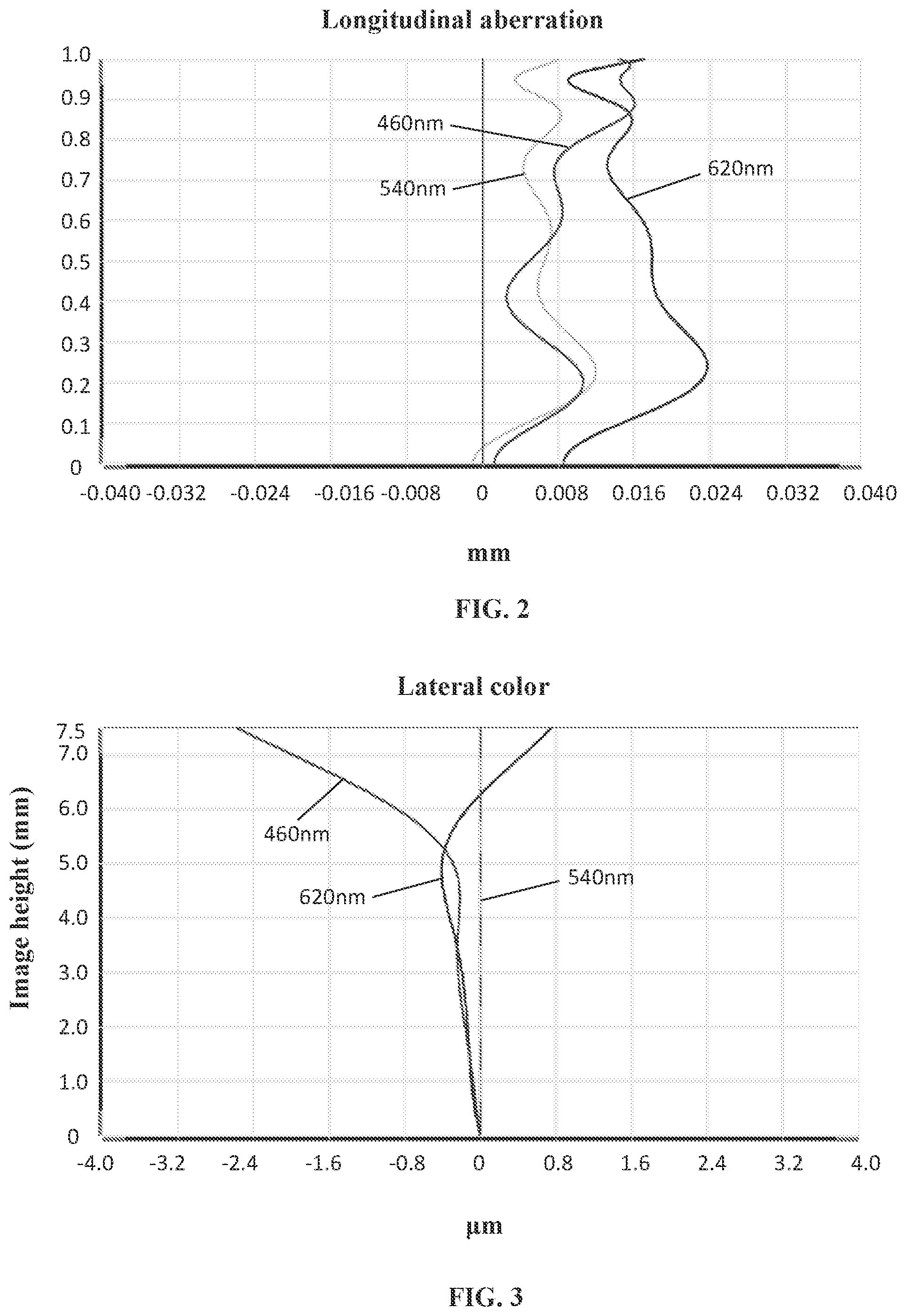 Patent US11782237 Figure 2 – Camera optical lens