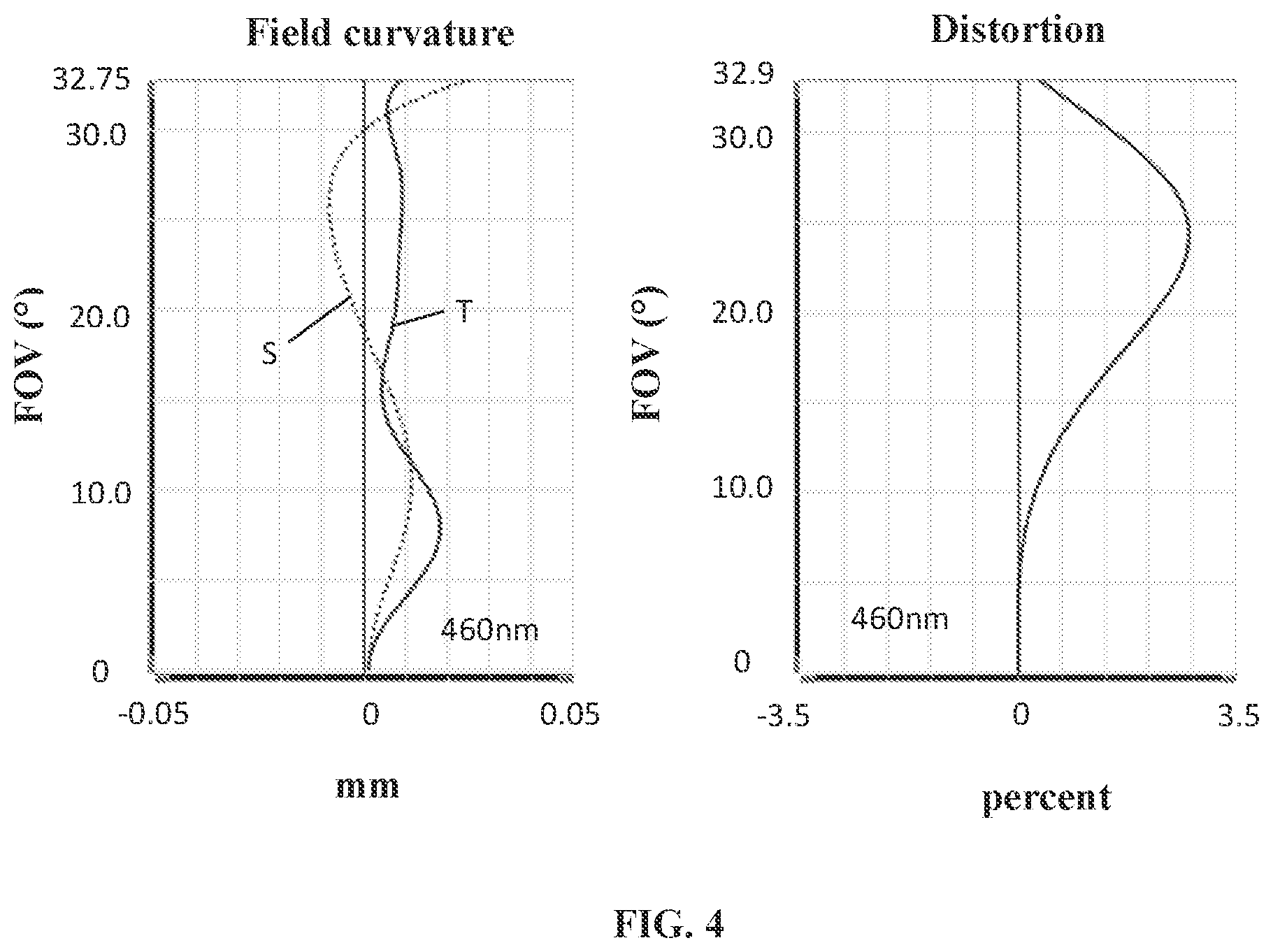 Patent US11782237 Figure 3 – Camera optical lens