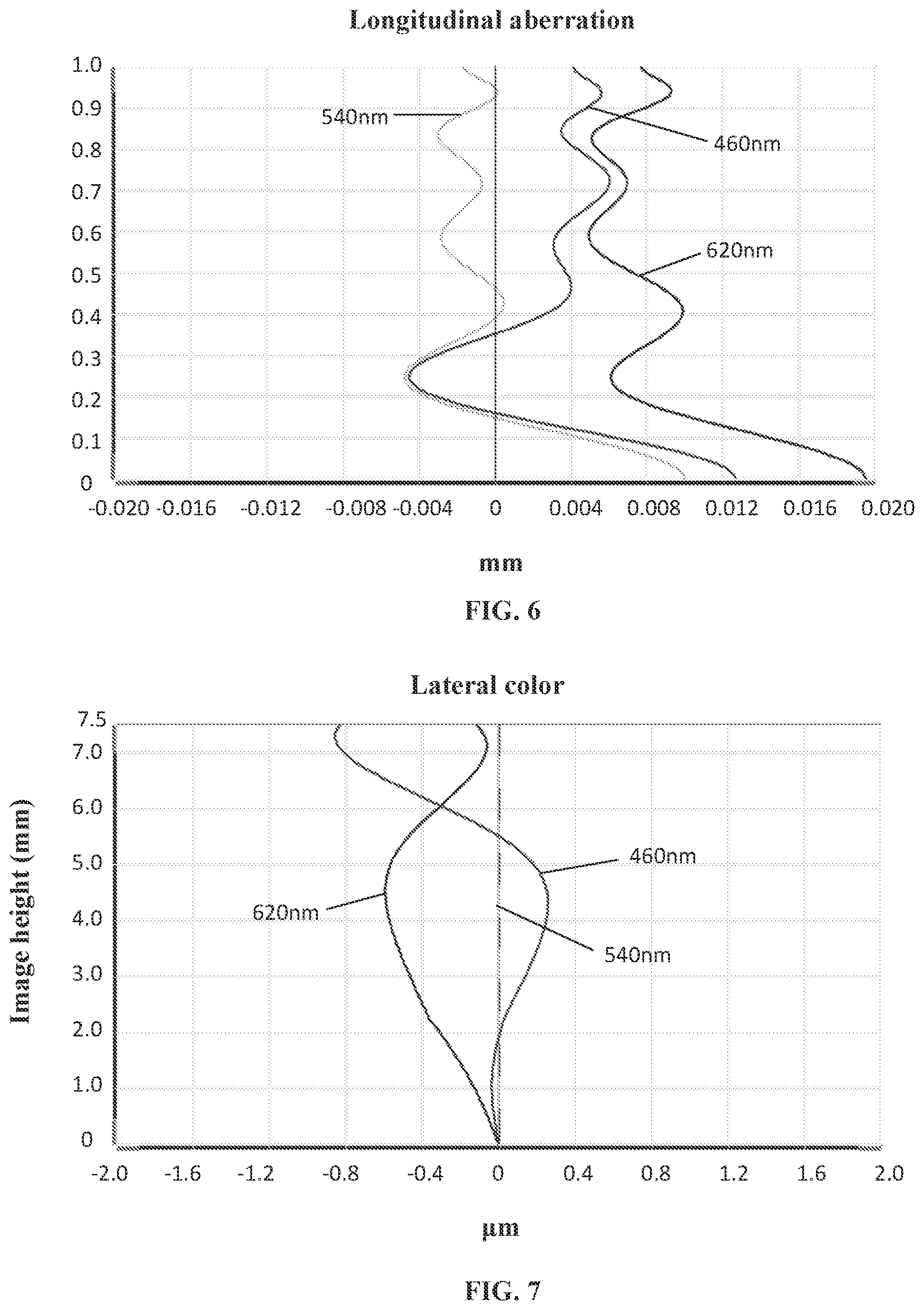 Patent US11782237 Figure 5 – Camera optical lens
