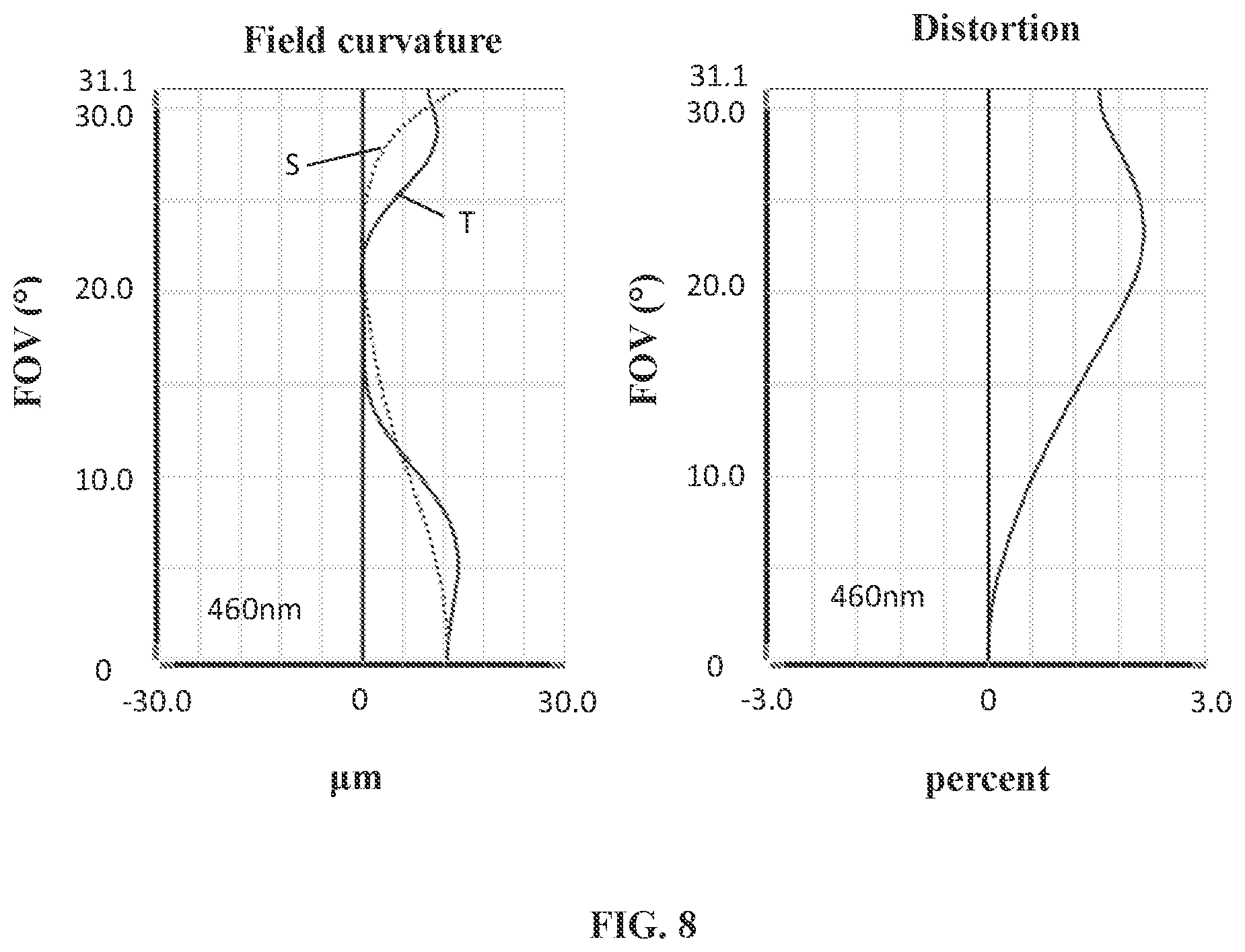 Patent US11782237 Figure 6 – Camera optical lens