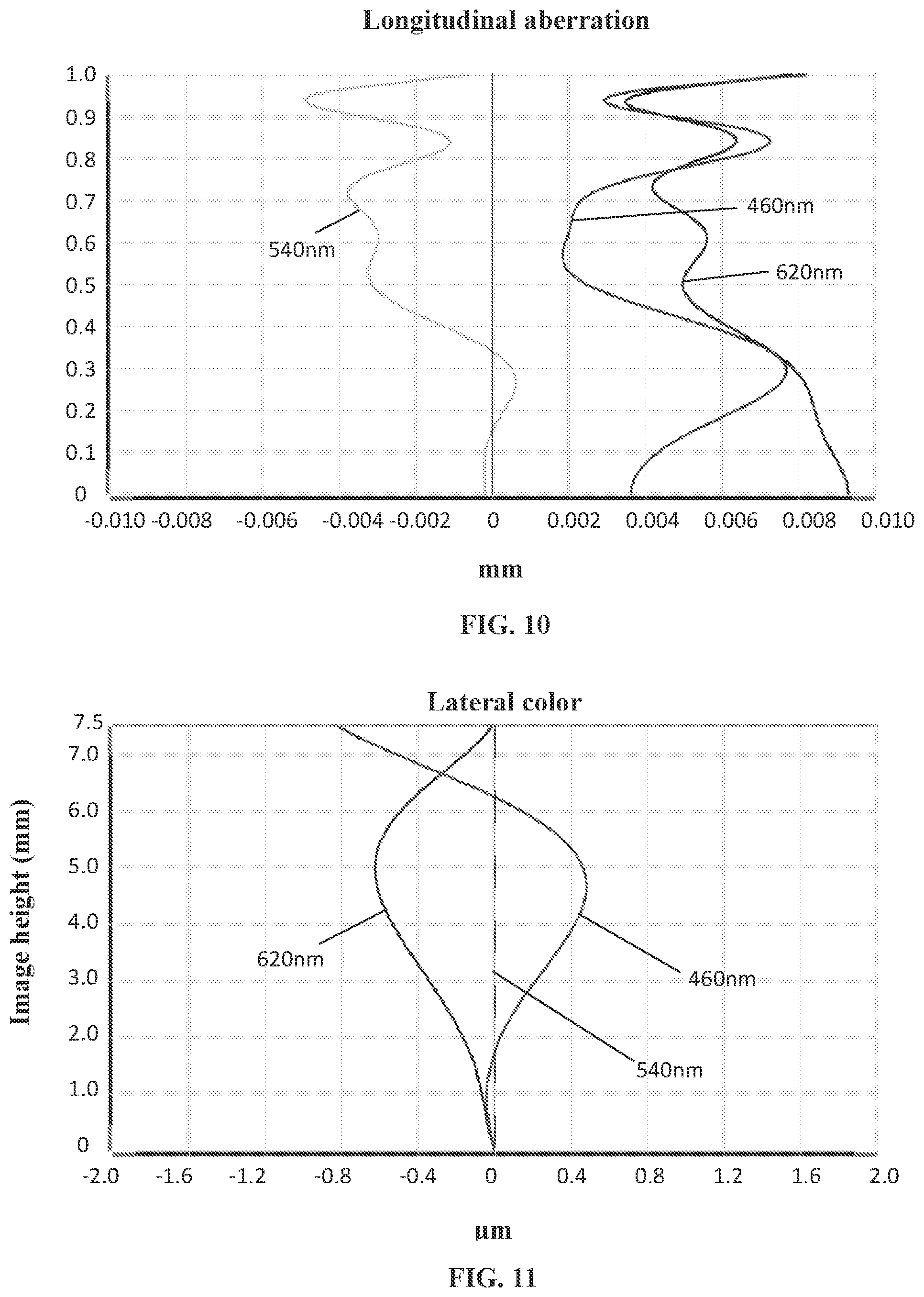 Patent US11782237 Figure 8 – Camera optical lens