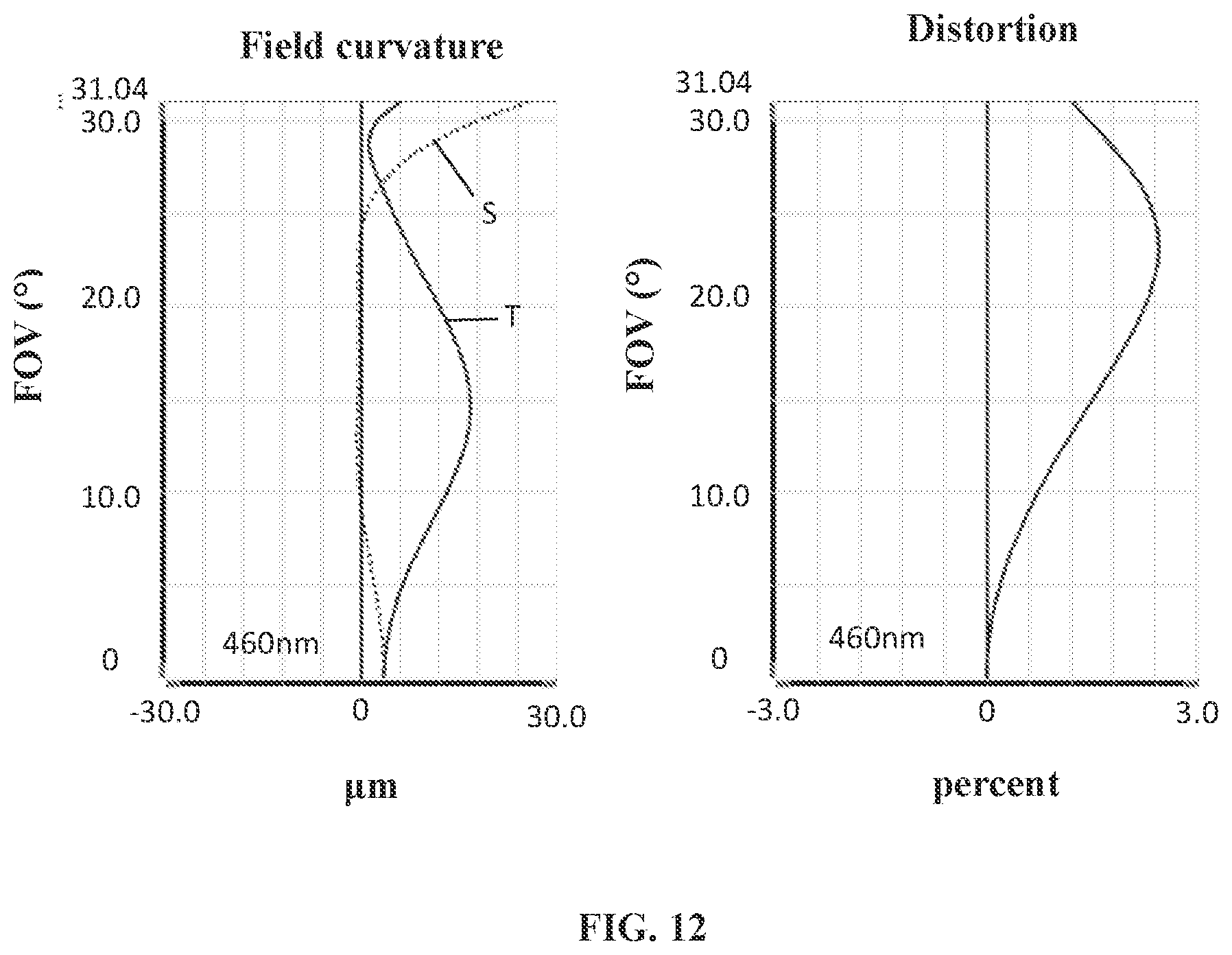 Patent US11782237 Figure 9 – Camera optical lens