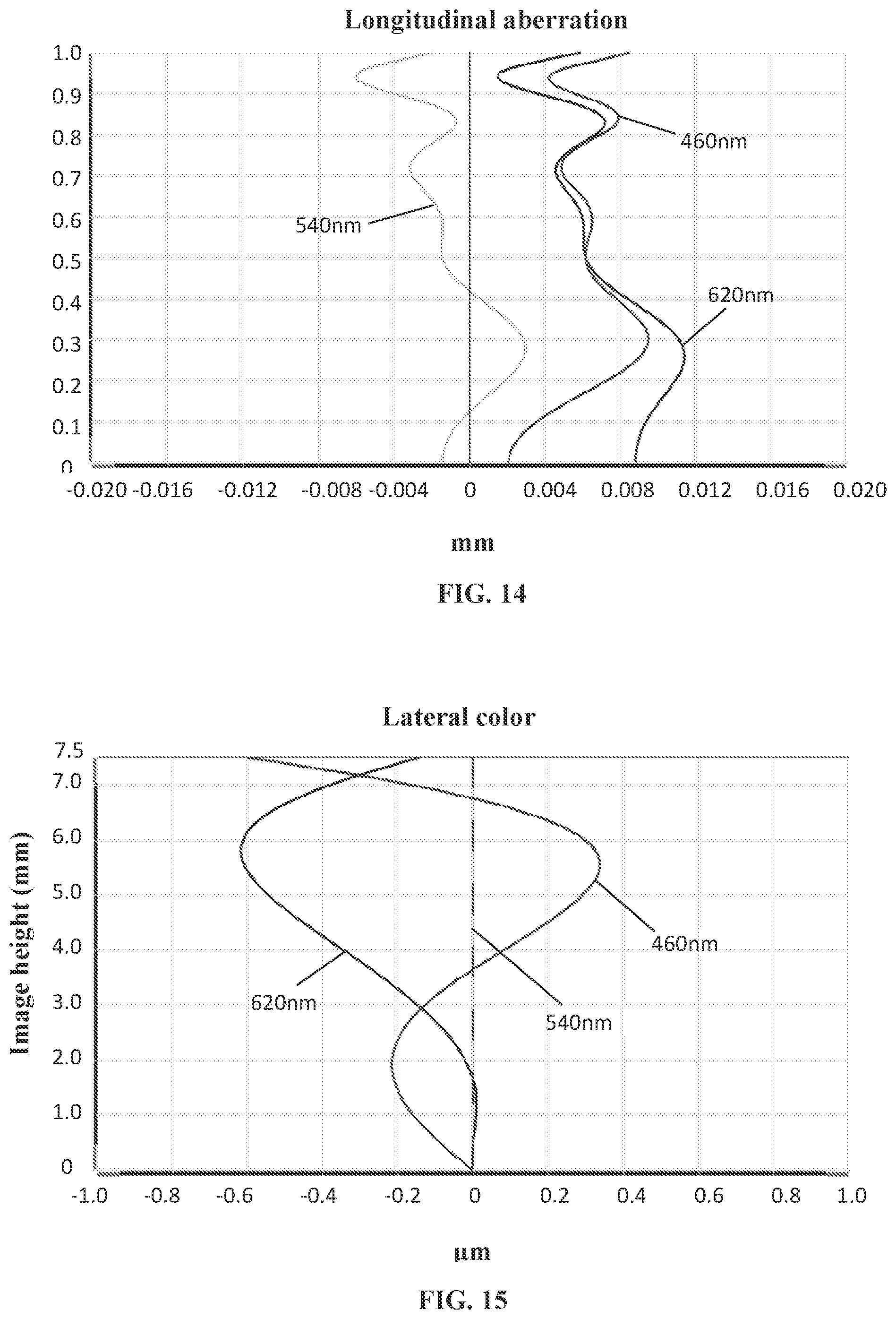 Patent US11782237 Figure 11 – Camera optical lens