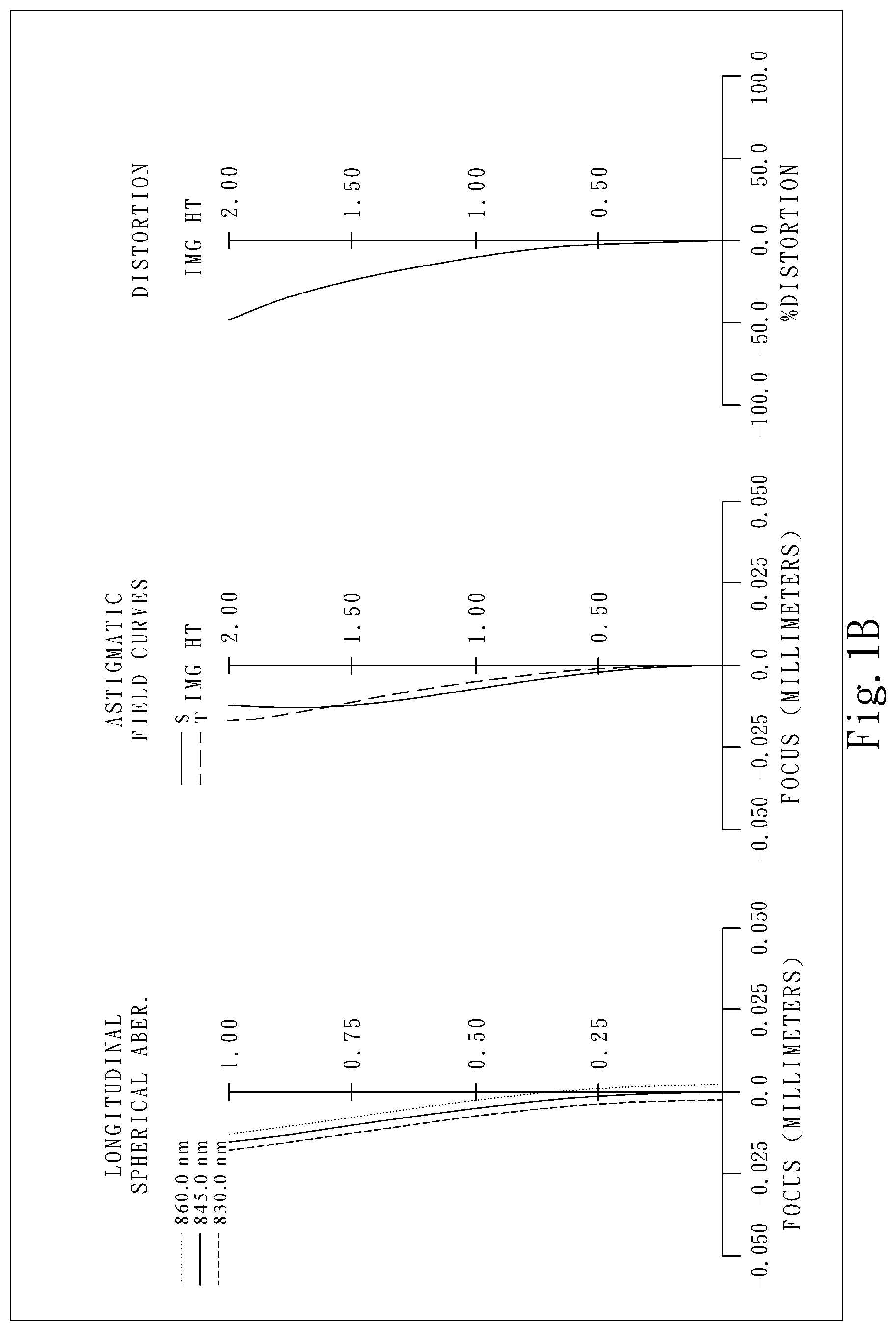 Patent US11782238 Figure 2 – Optical imaging lens assembly, image capturing apparatus and electronic device