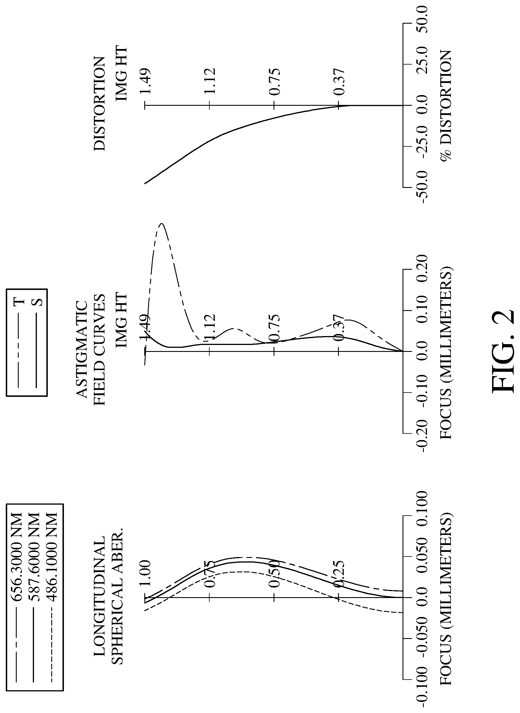 Patent US11782239 Figure 2 – Optical imaging system comprising four lenes of −−+−, +−+−, +++− or −++− refractive powers, image capturing unit and electronic device