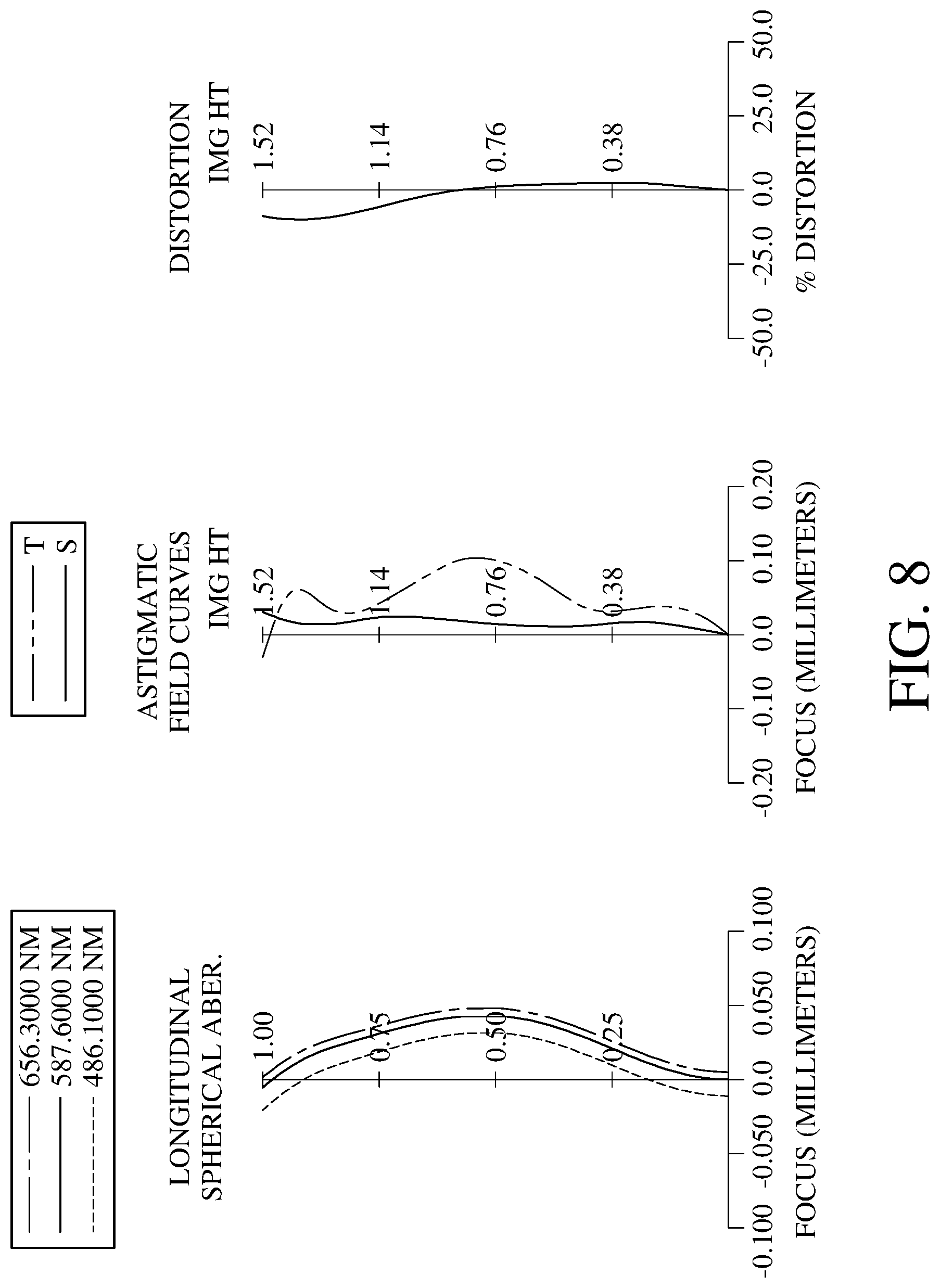 Patent US11782239 Figure 8 – Optical imaging system comprising four lenes of −−+−, +−+−, +++− or −++− refractive powers, image capturing unit and electronic device
